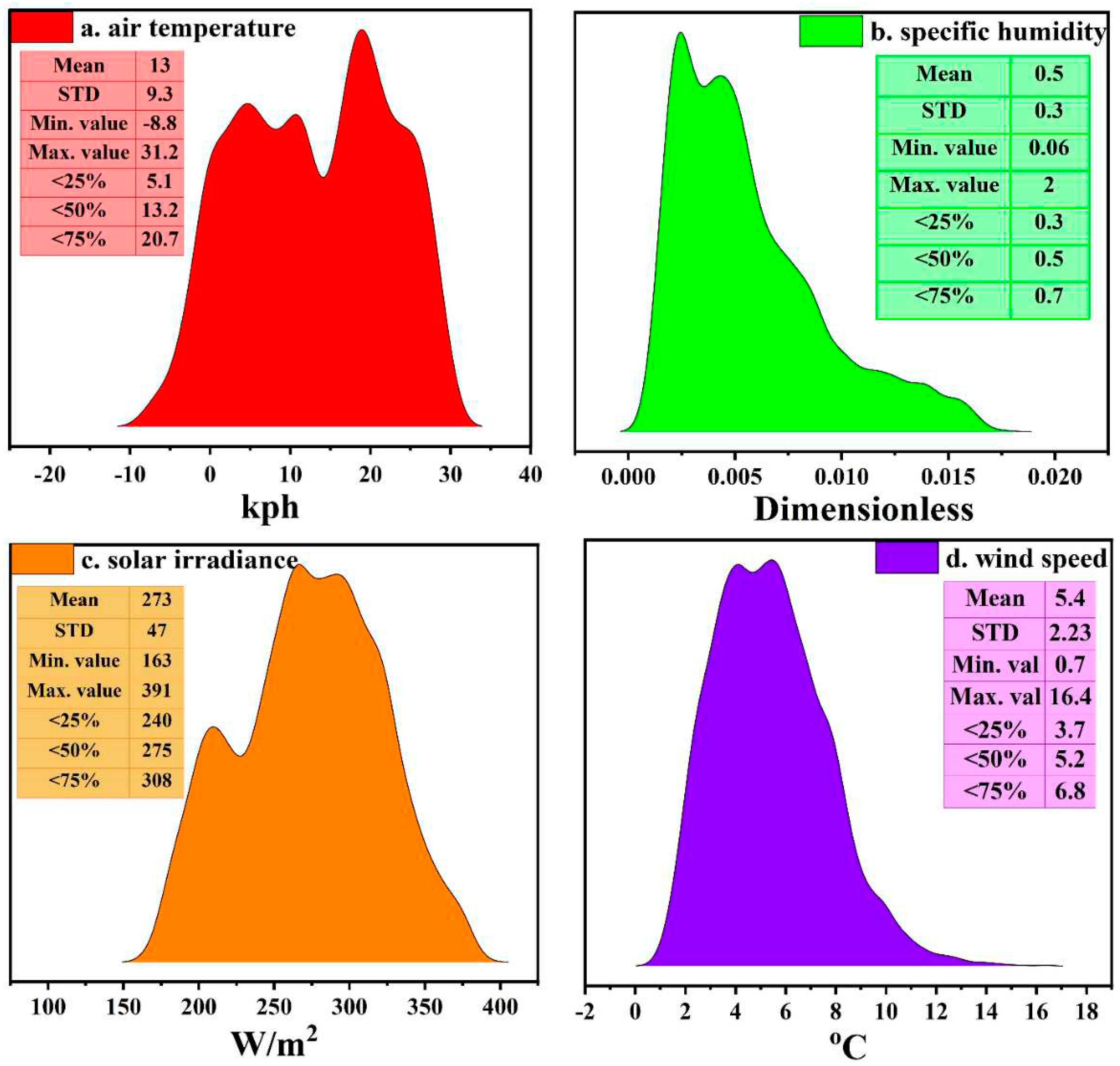 Preprints 89185 g003