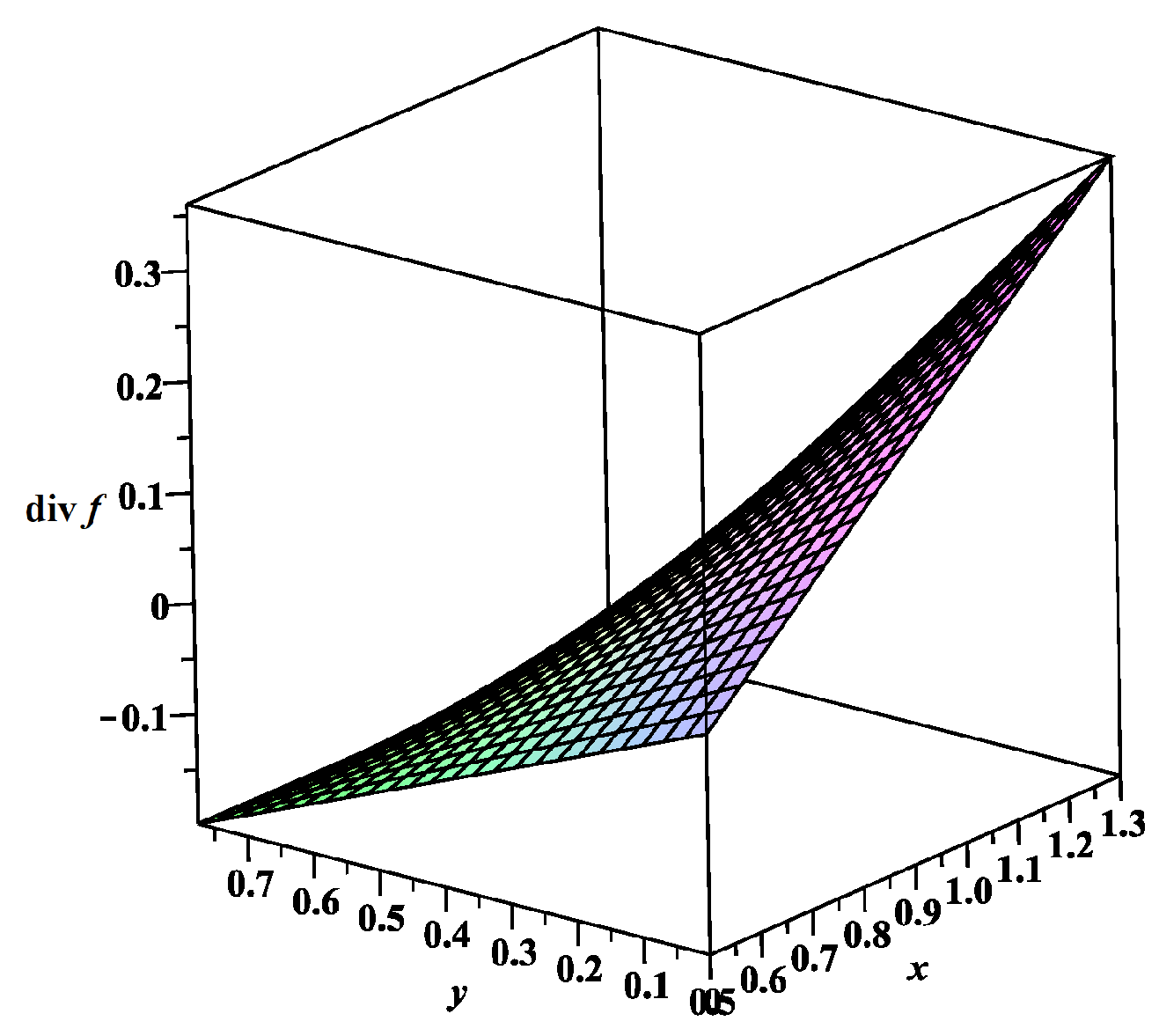 Preprints 119724 g001