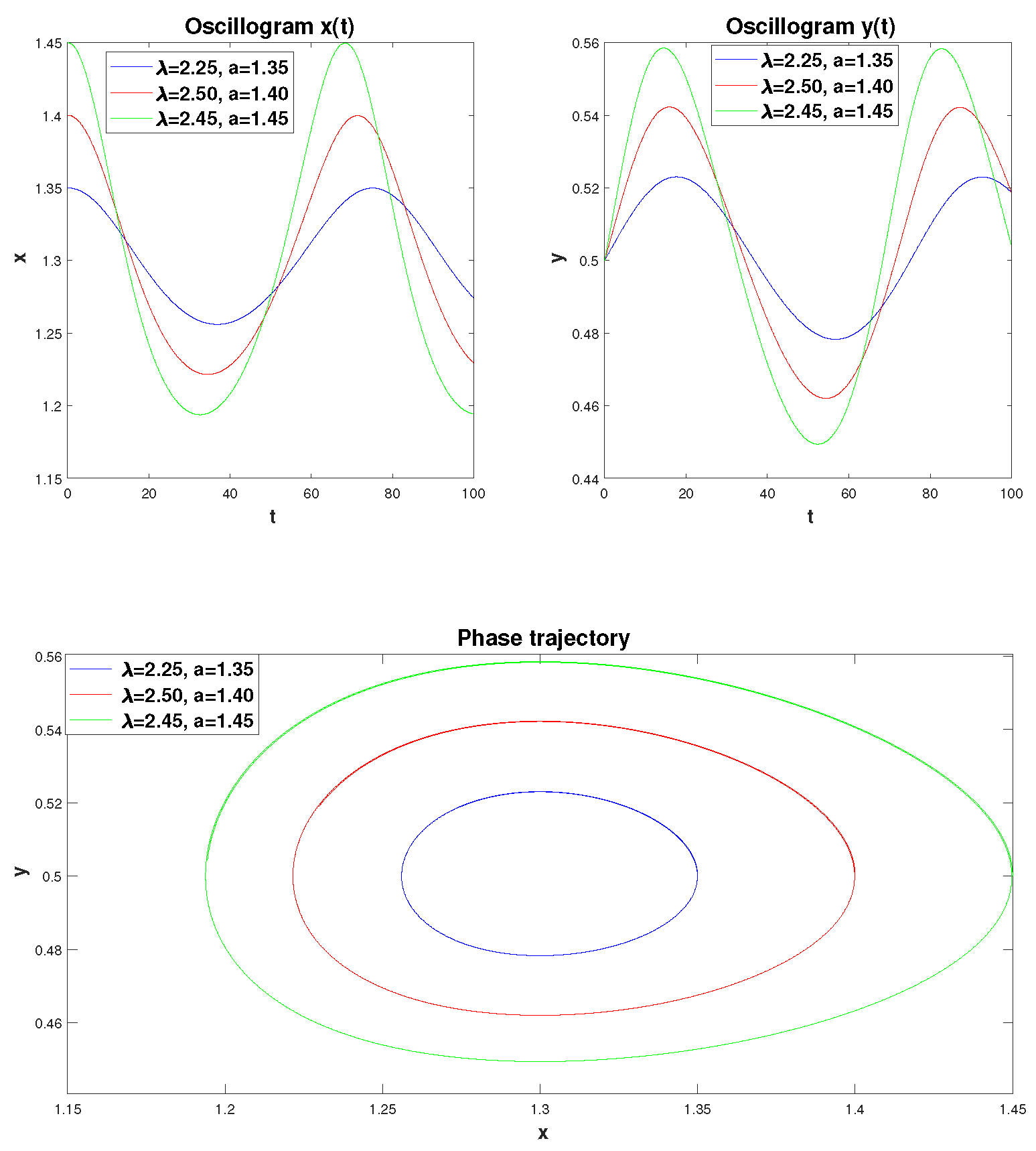 Preprints 119724 g002