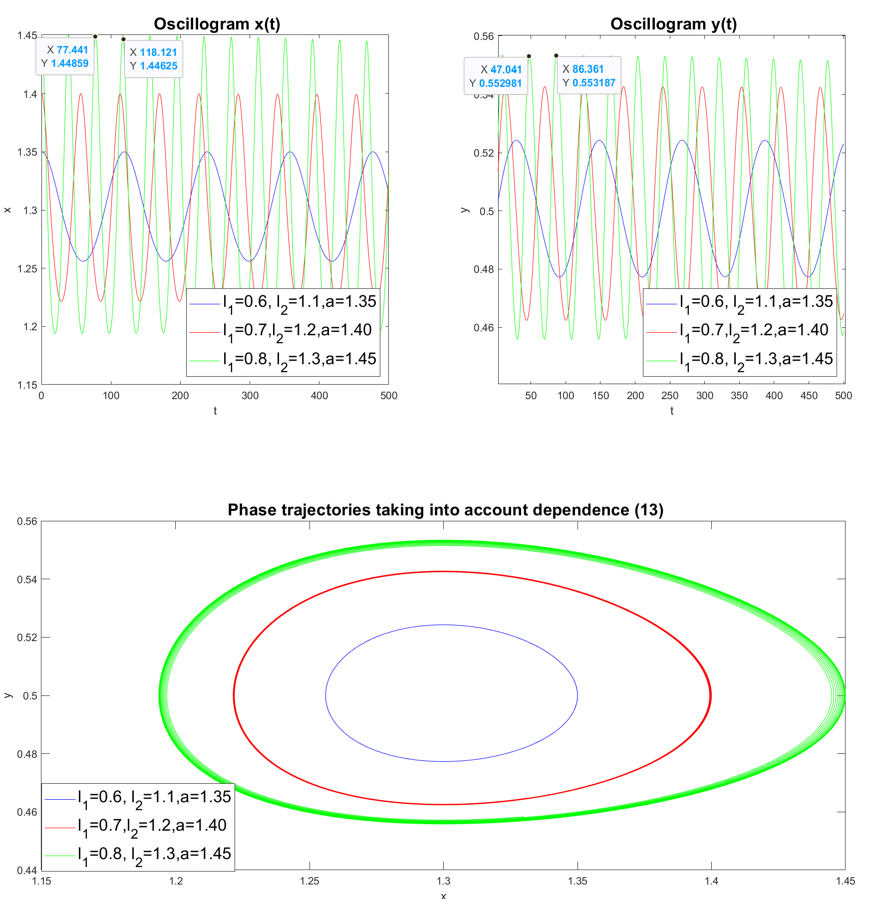 Preprints 119724 g004