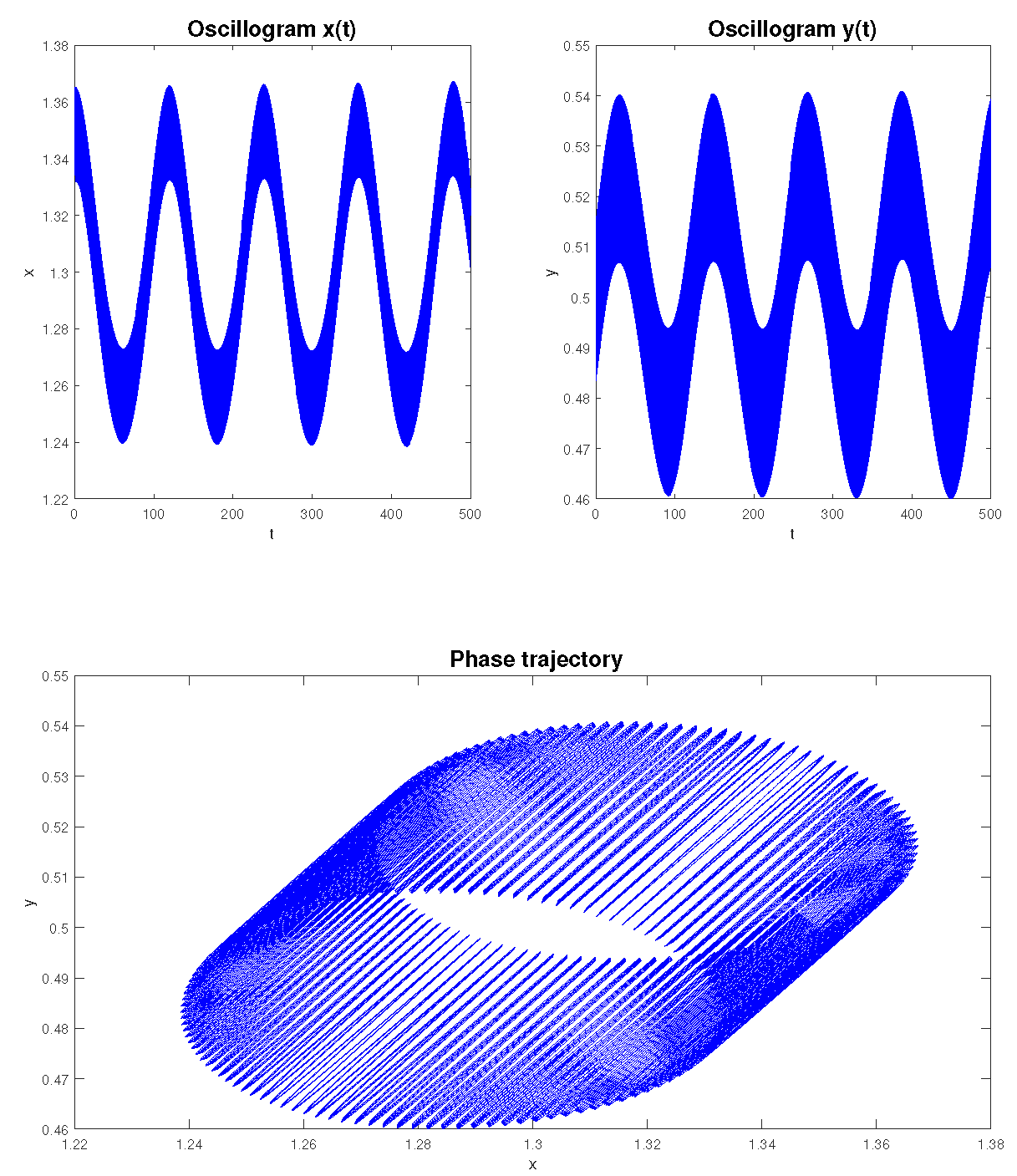 Preprints 119724 g006