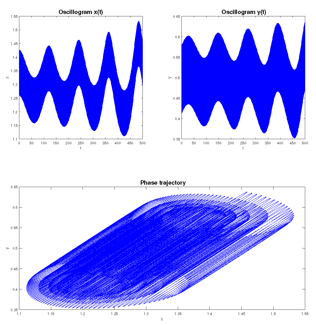 Preprints 119724 g007