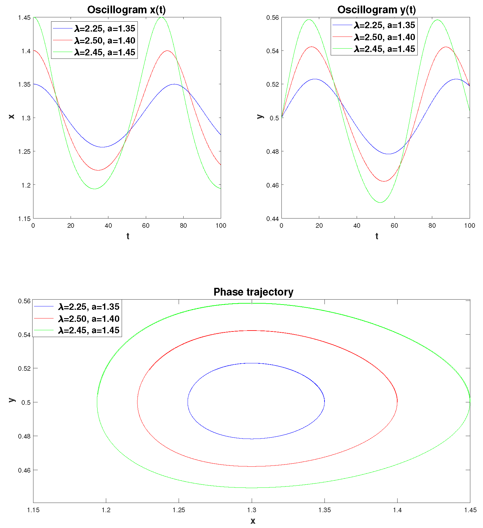 Preprints 119724 g011