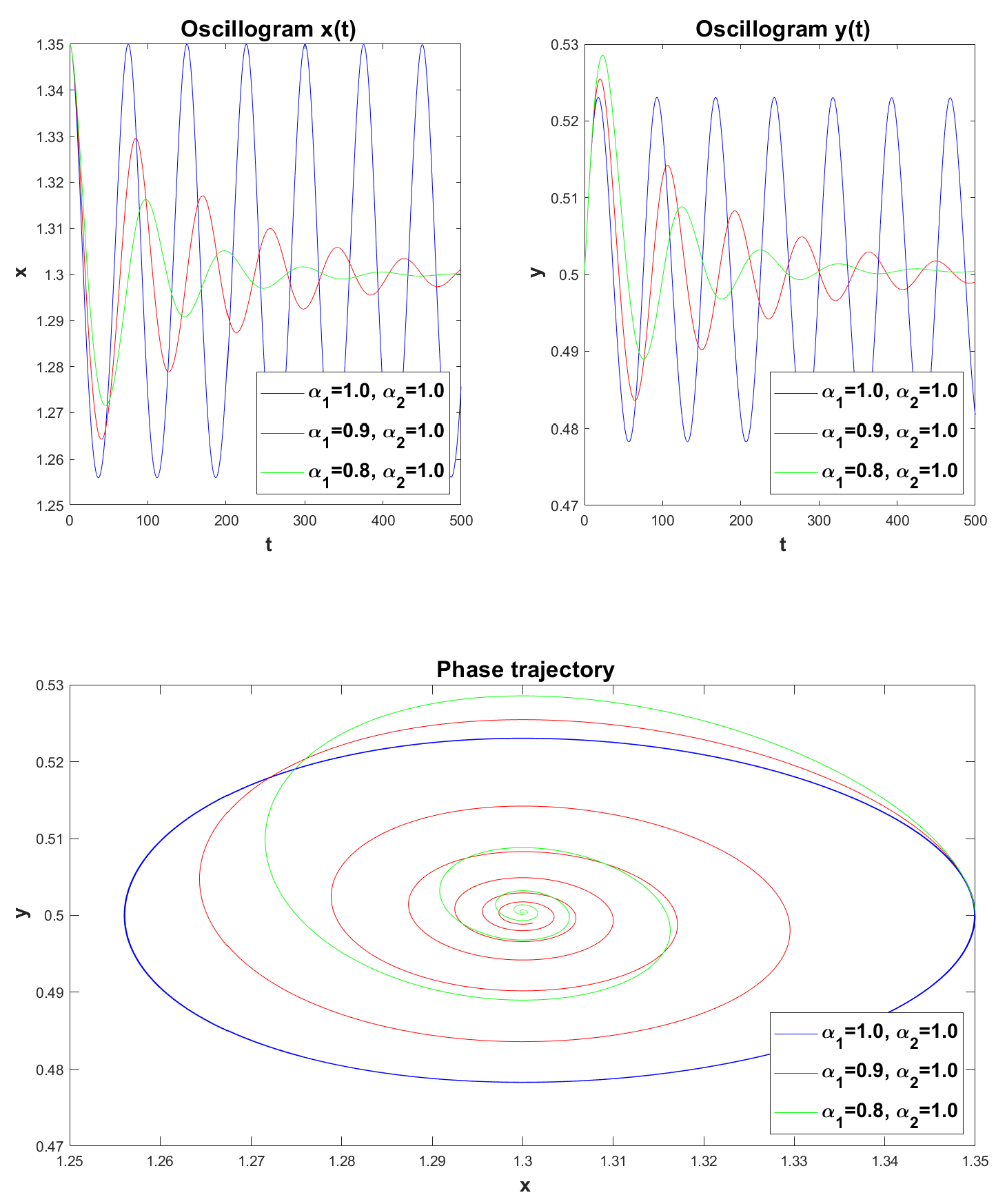 Preprints 119724 g012