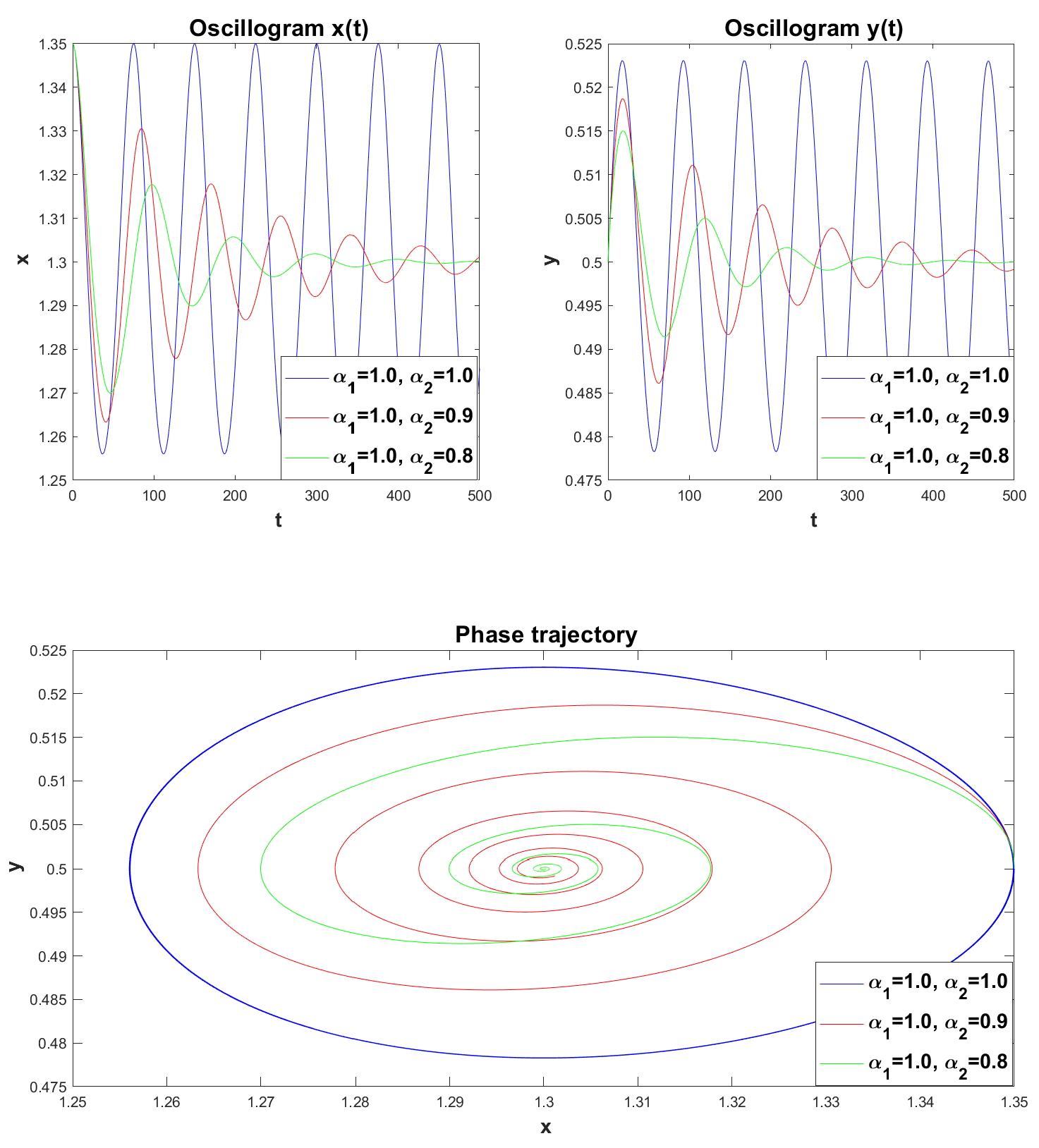 Preprints 119724 g013