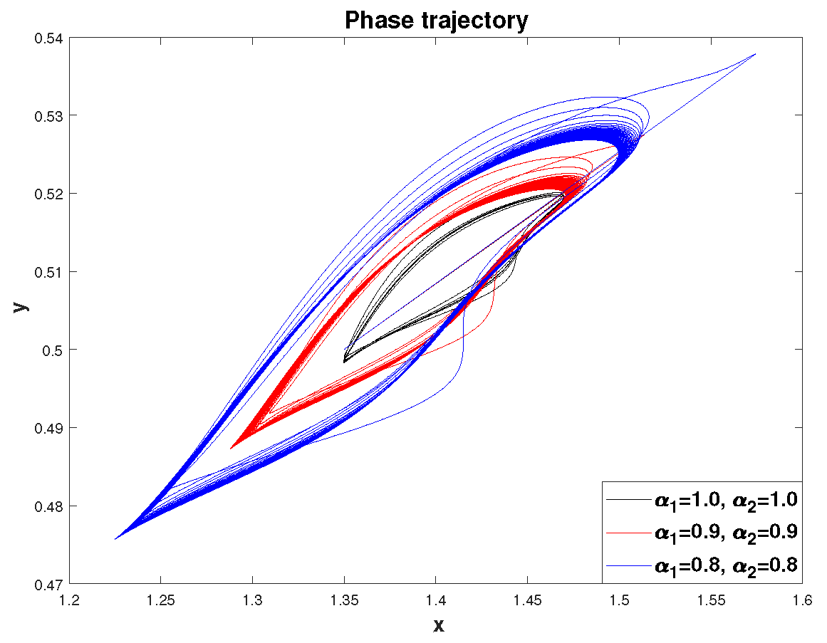 Preprints 119724 g018