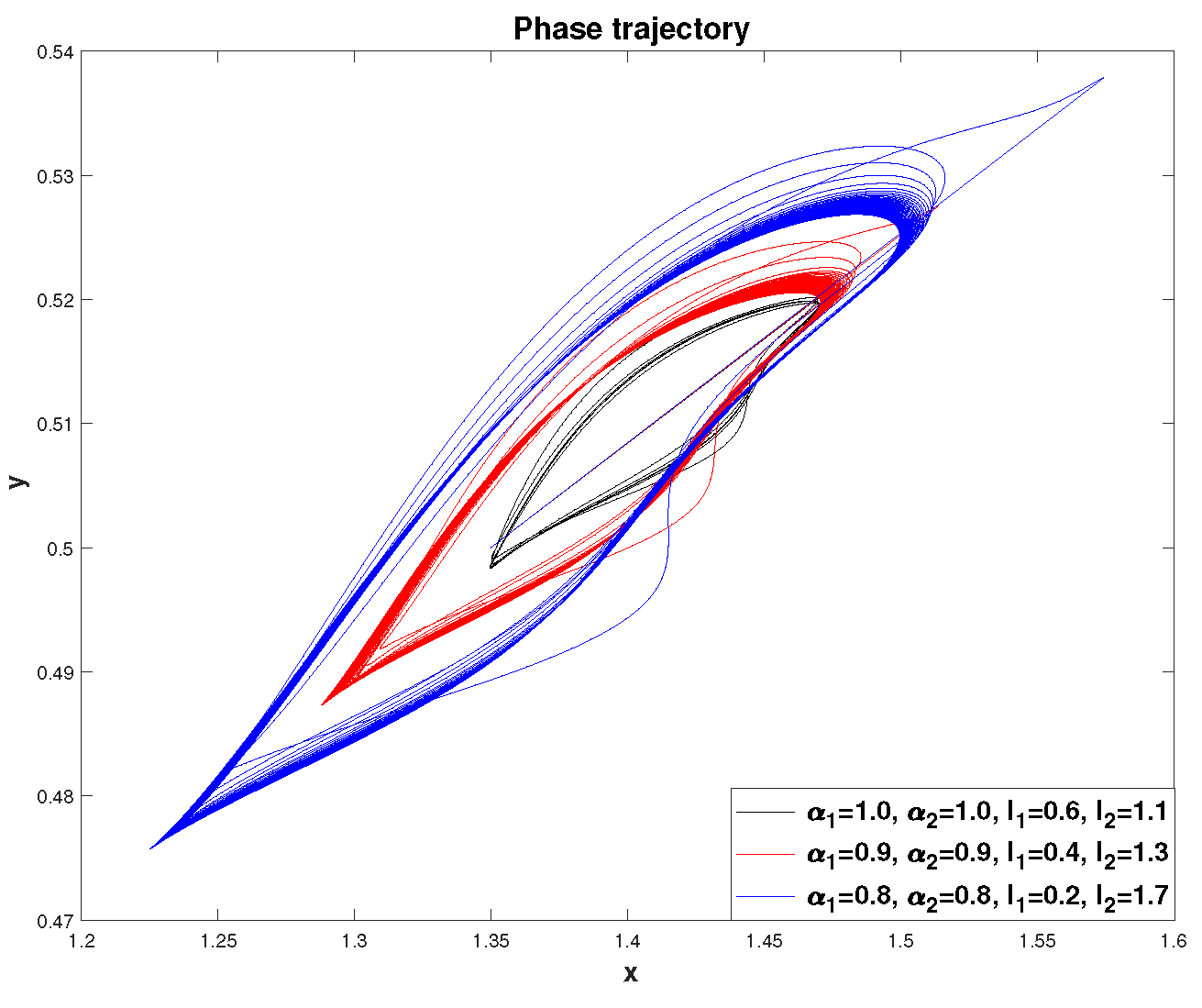 Preprints 119724 g019