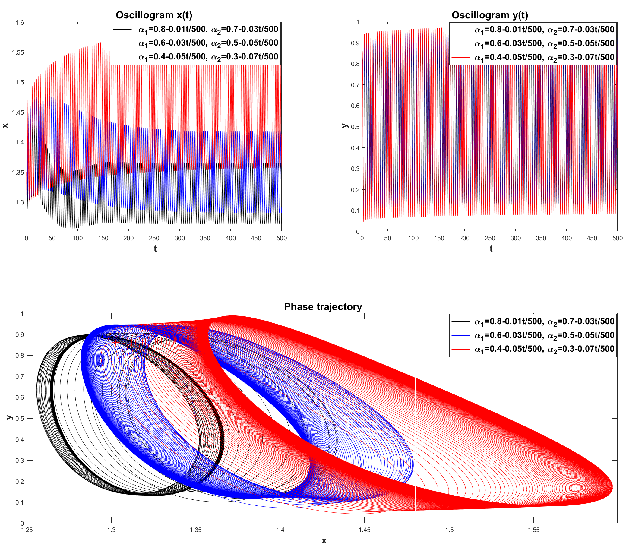 Preprints 119724 g021