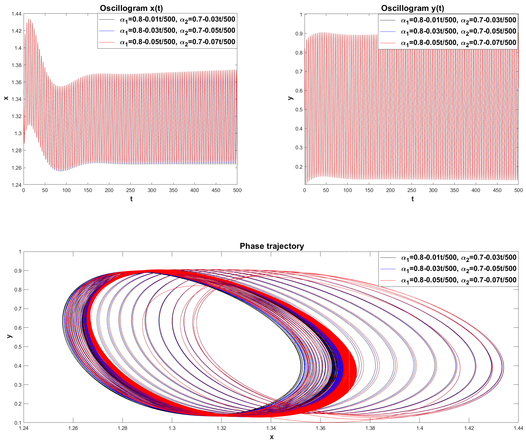 Preprints 119724 g022