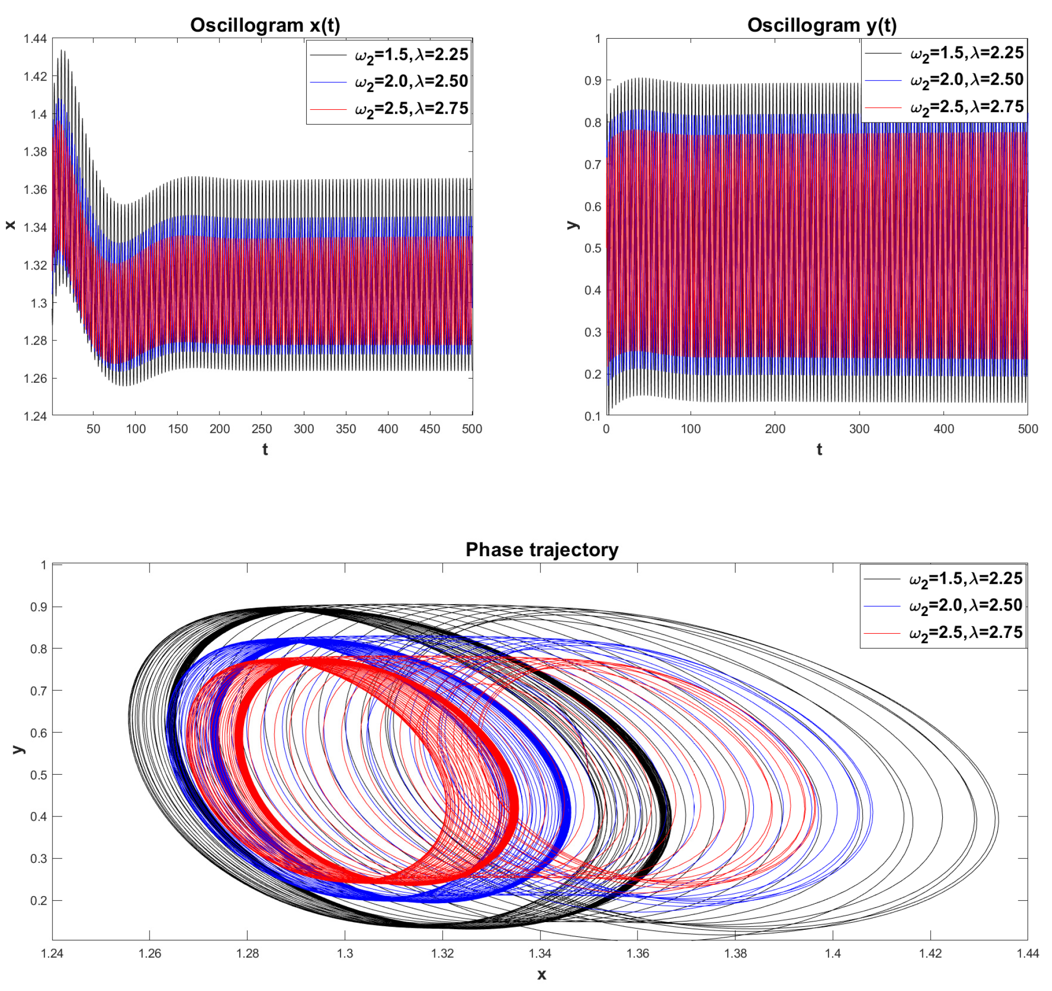 Preprints 119724 g023