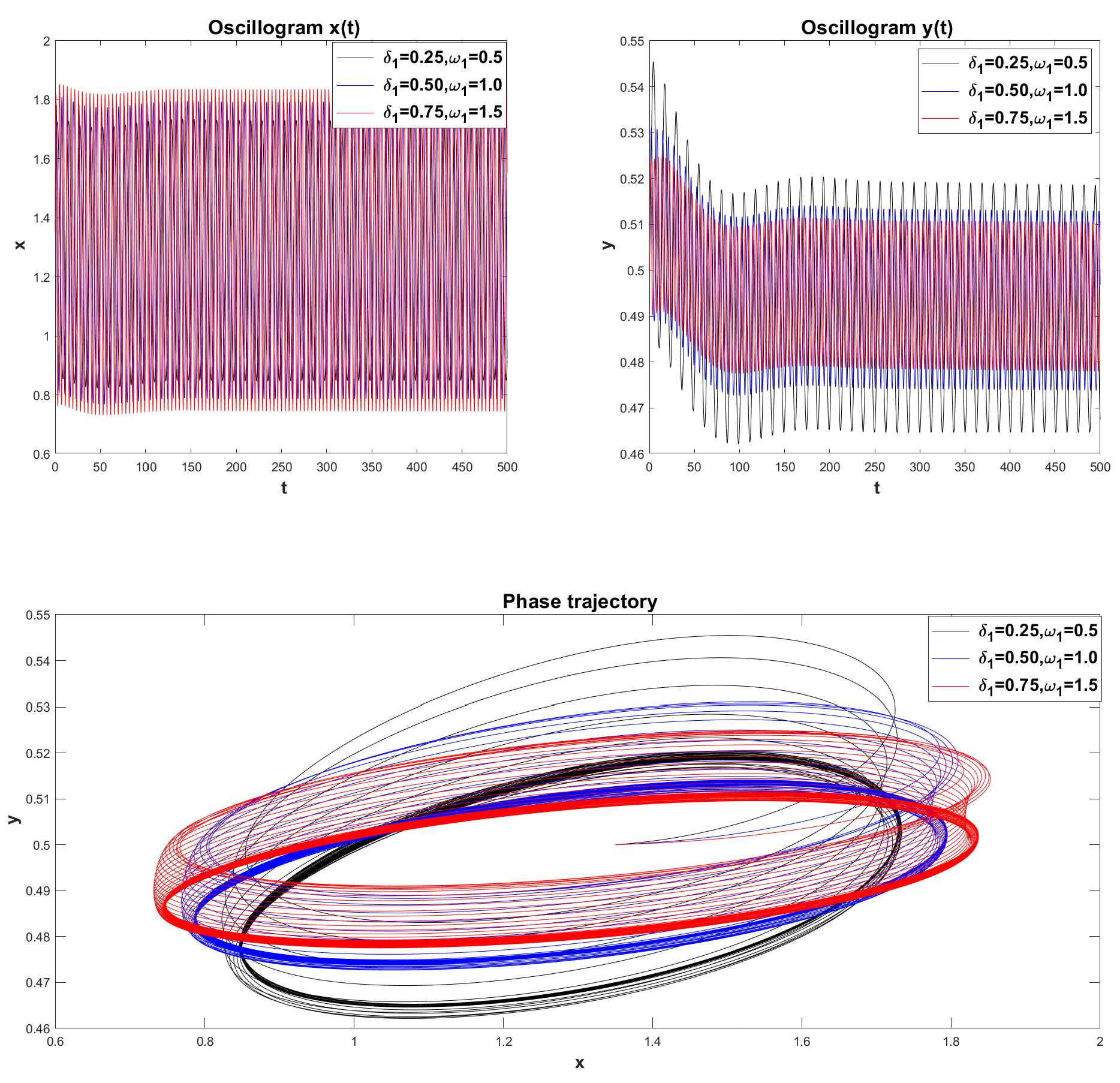 Preprints 119724 g024