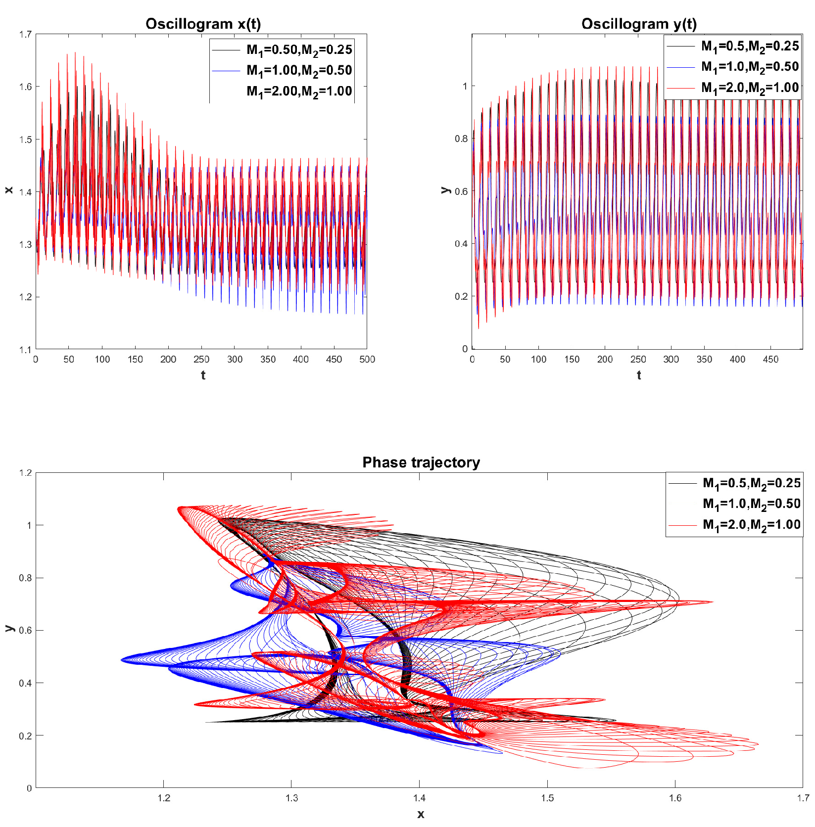 Preprints 119724 g026