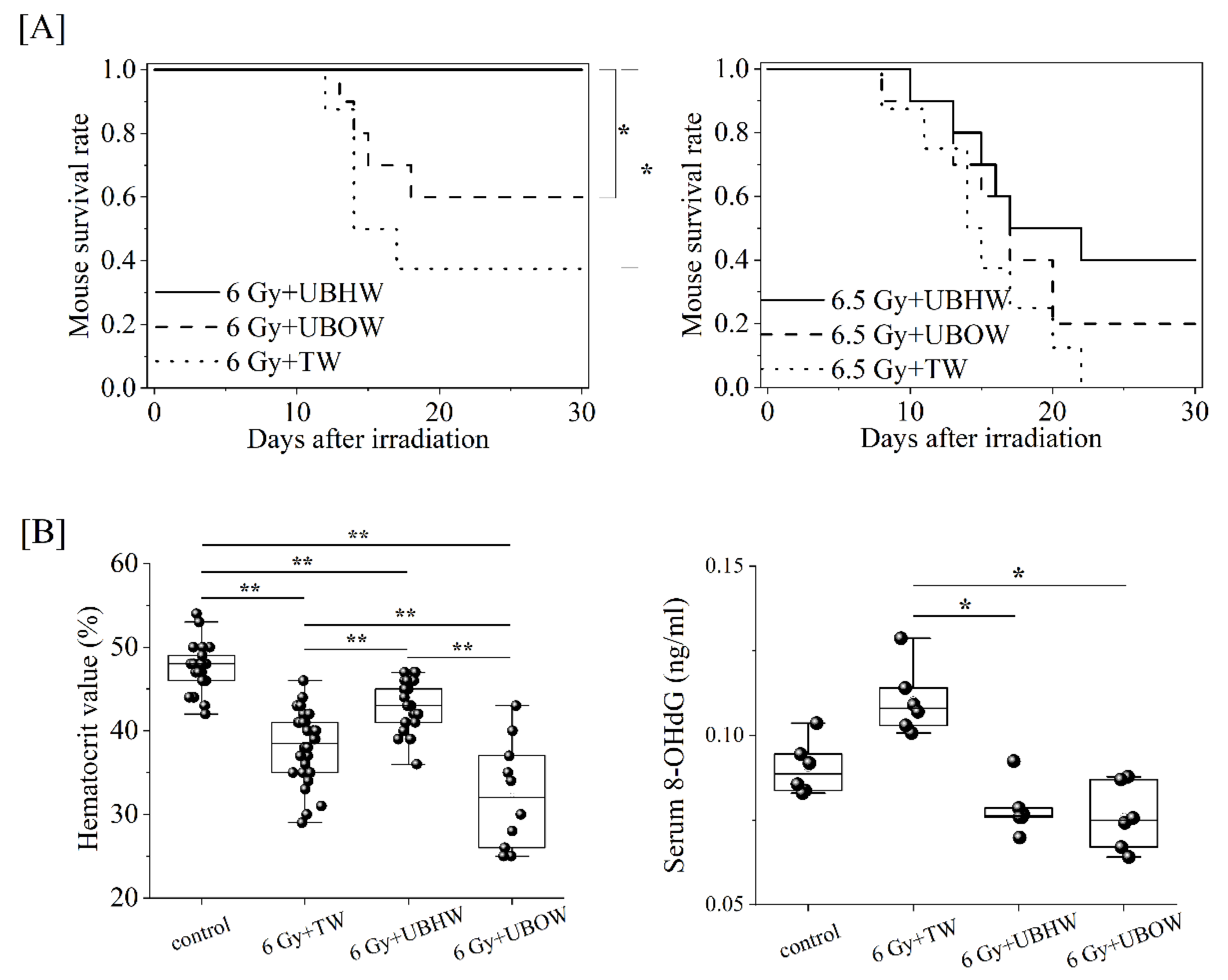 Preprints 114026 g001