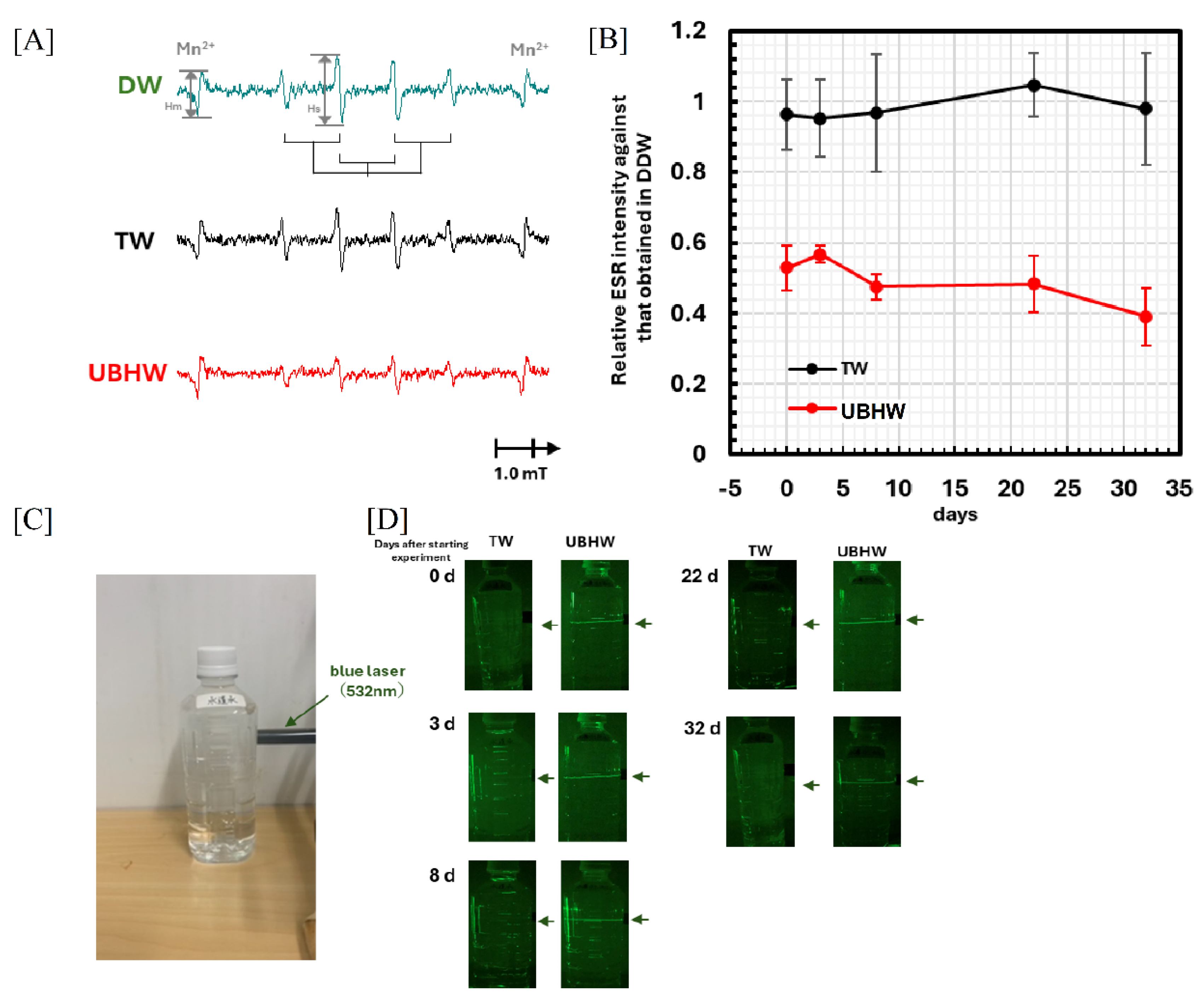 Preprints 114026 g002