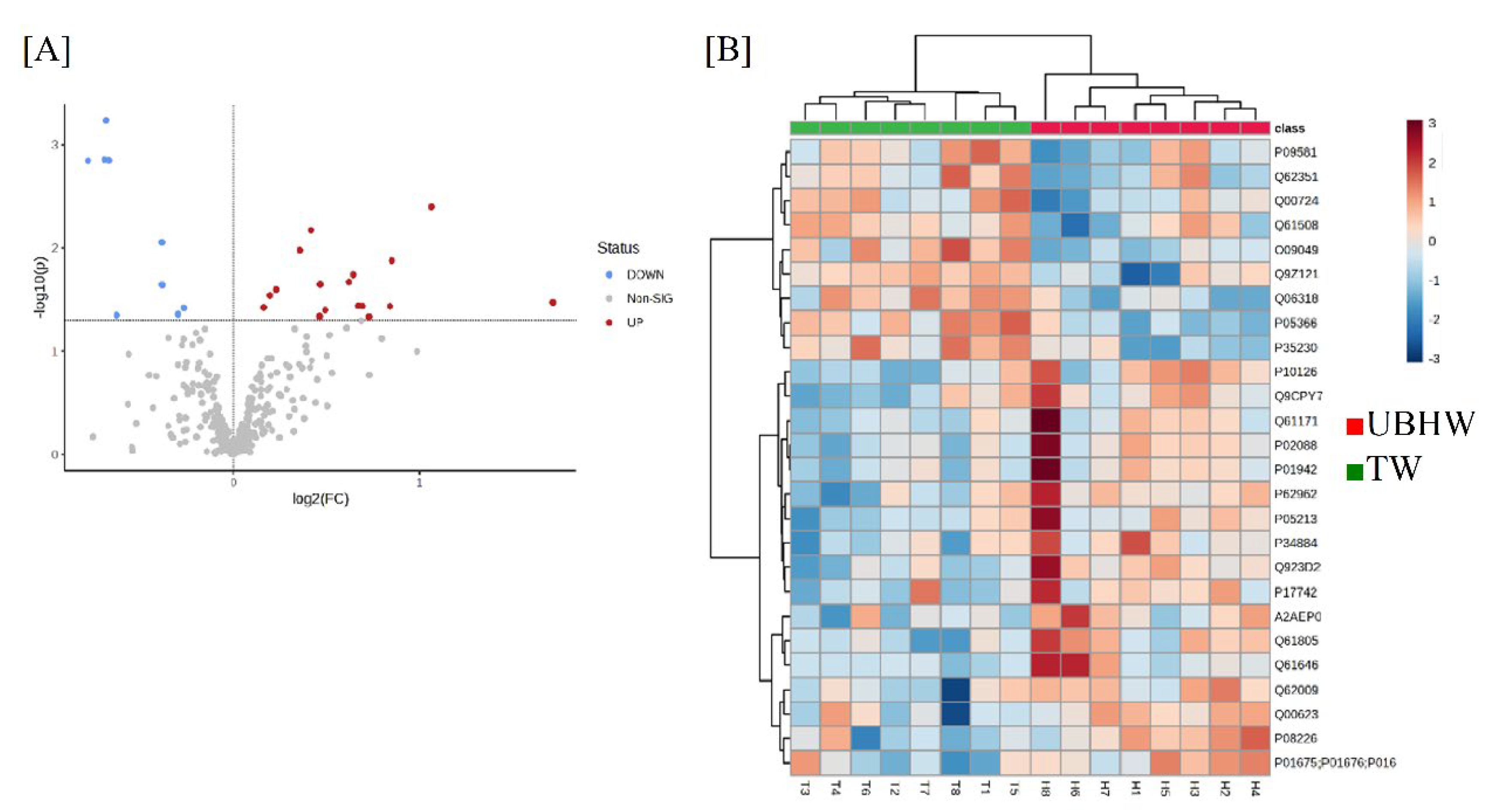 Preprints 114026 g004