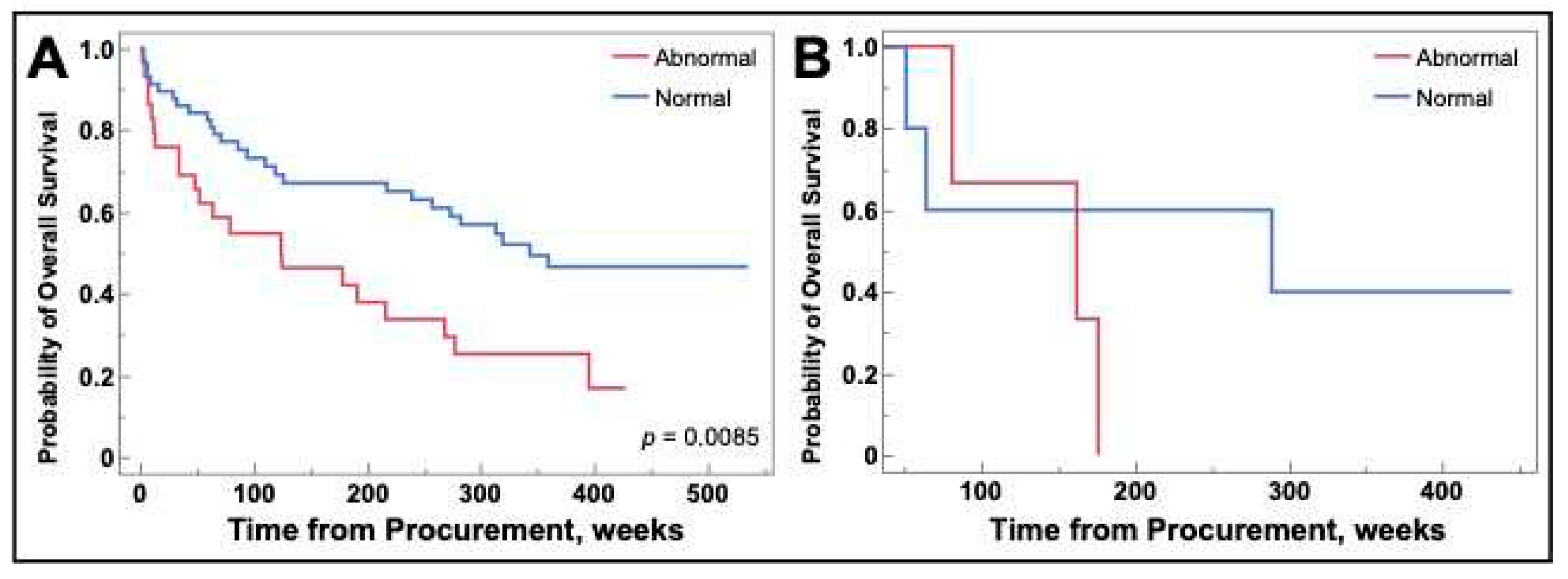 Preprints 93869 g007