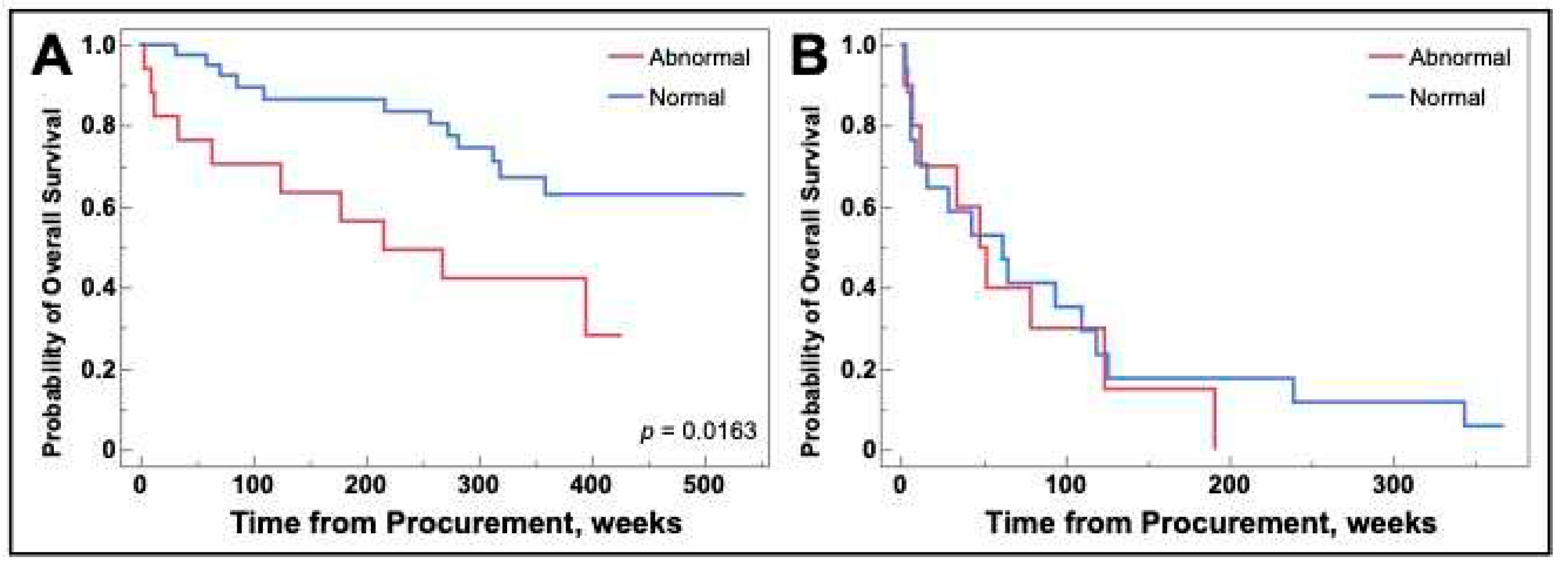 Preprints 93869 g008