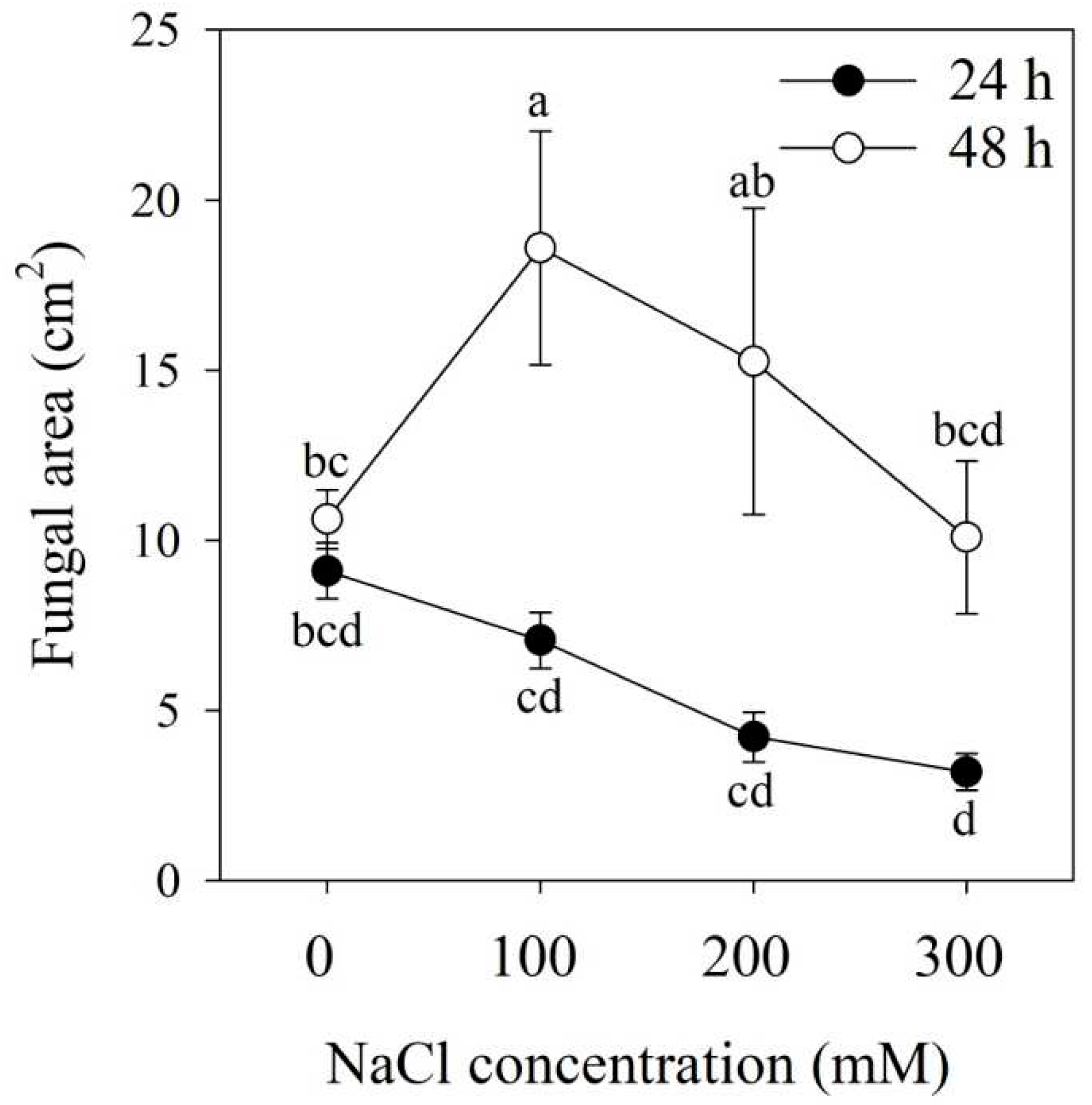 Preprints 81377 g001