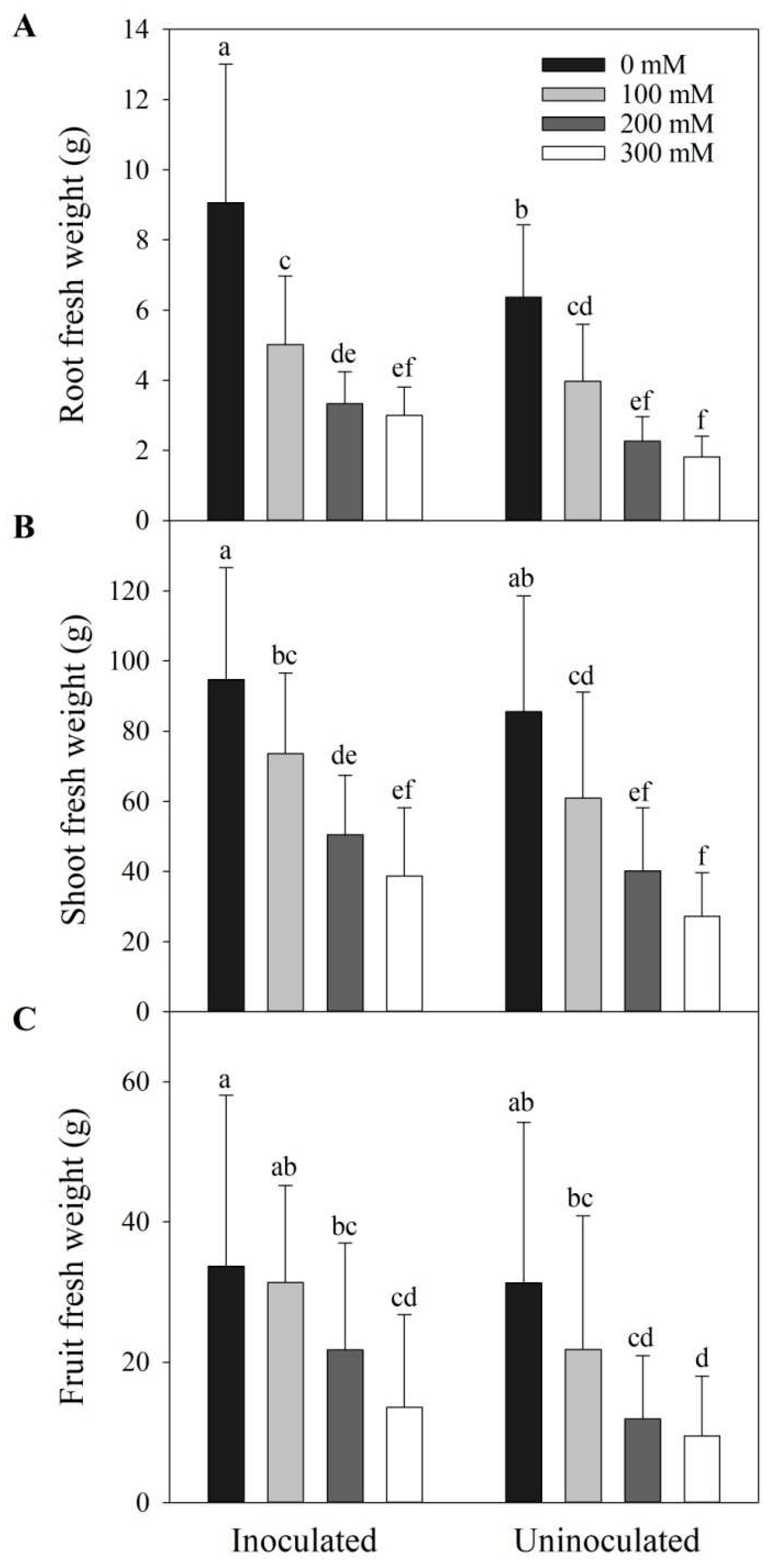 Preprints 81377 g003