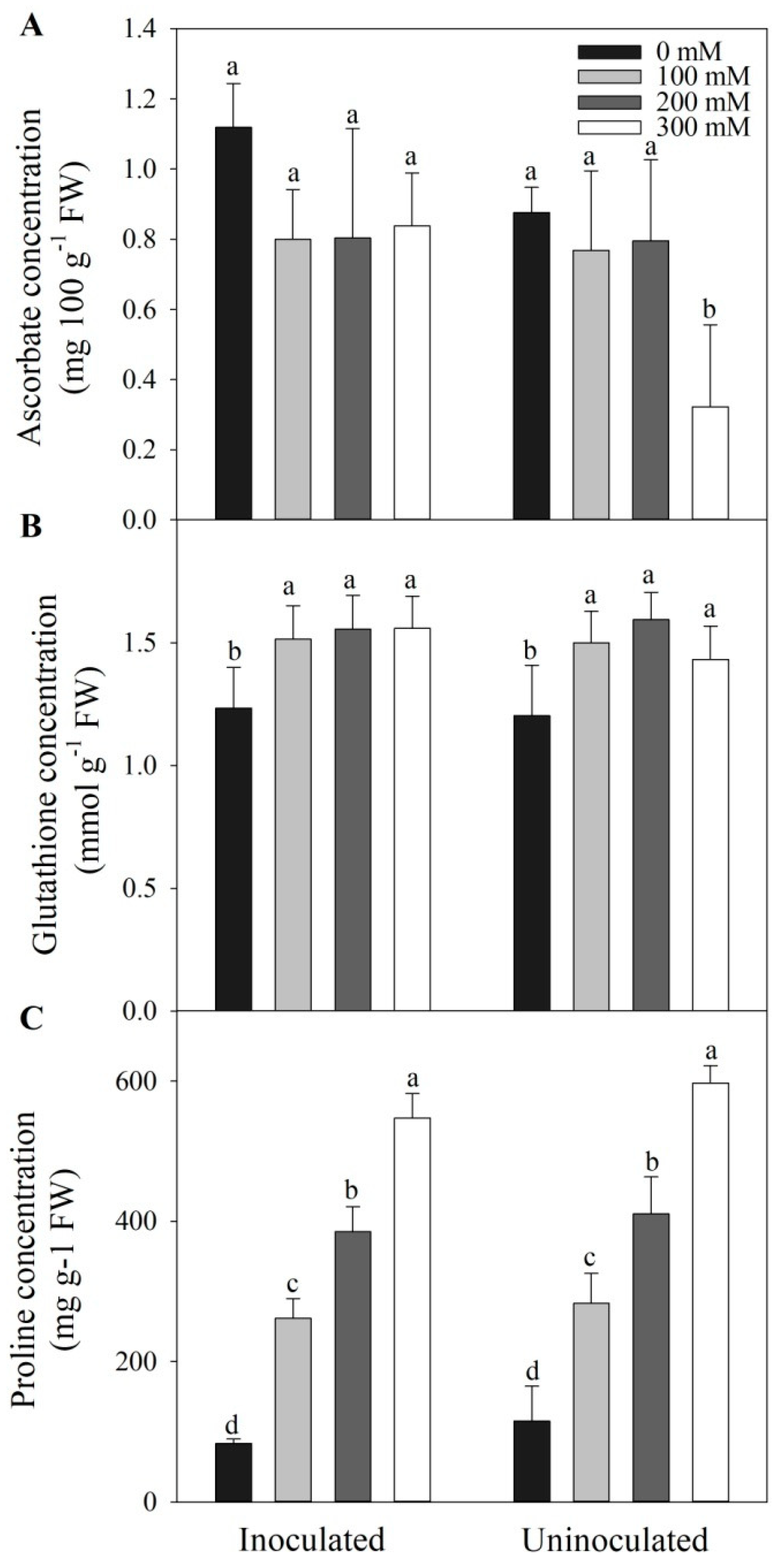 Preprints 81377 g004