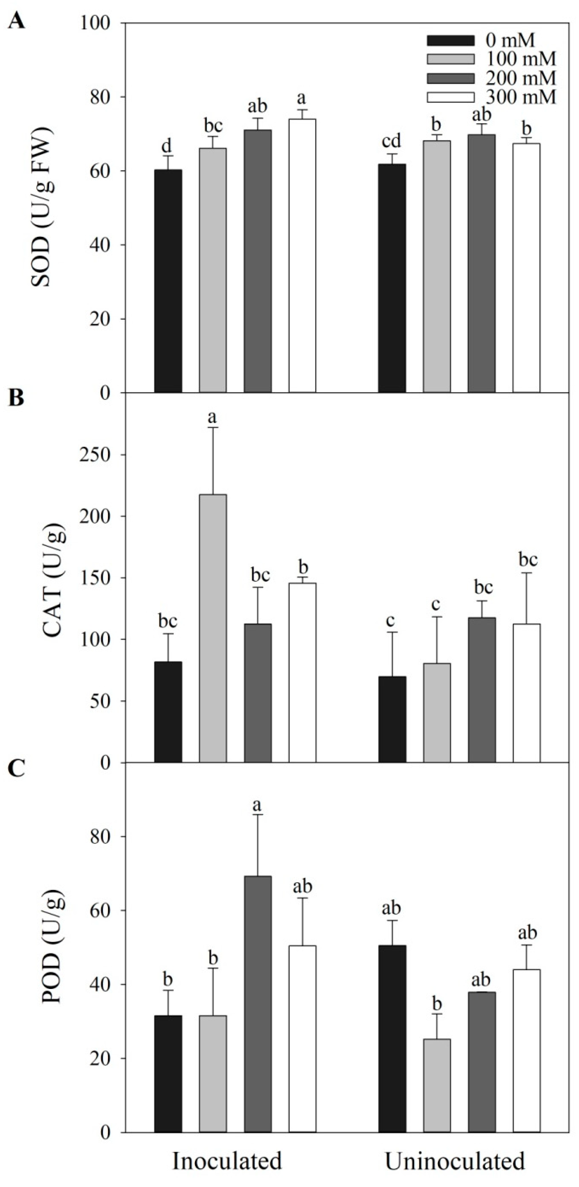 Preprints 81377 g005