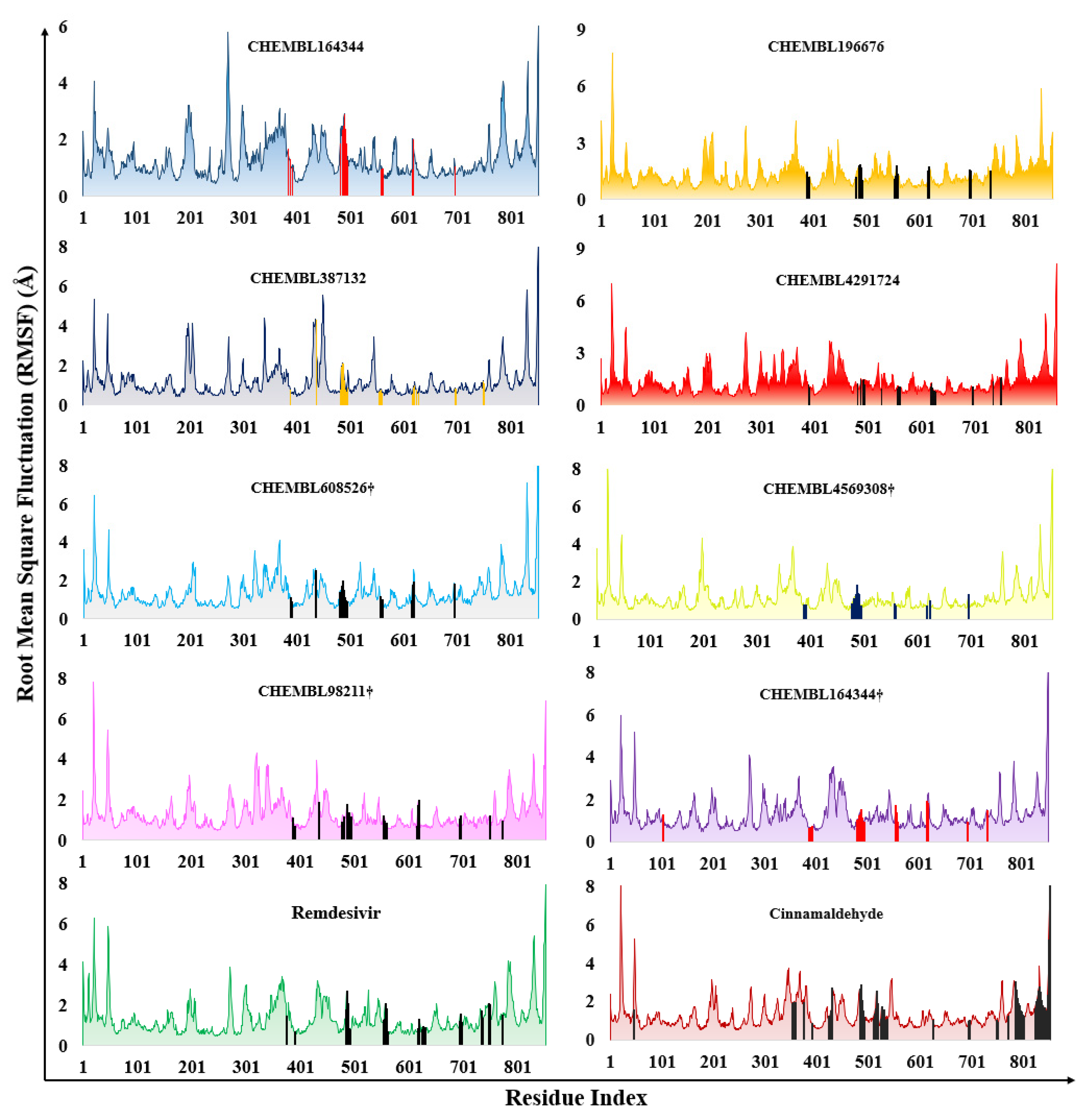 Preprints 94710 g004