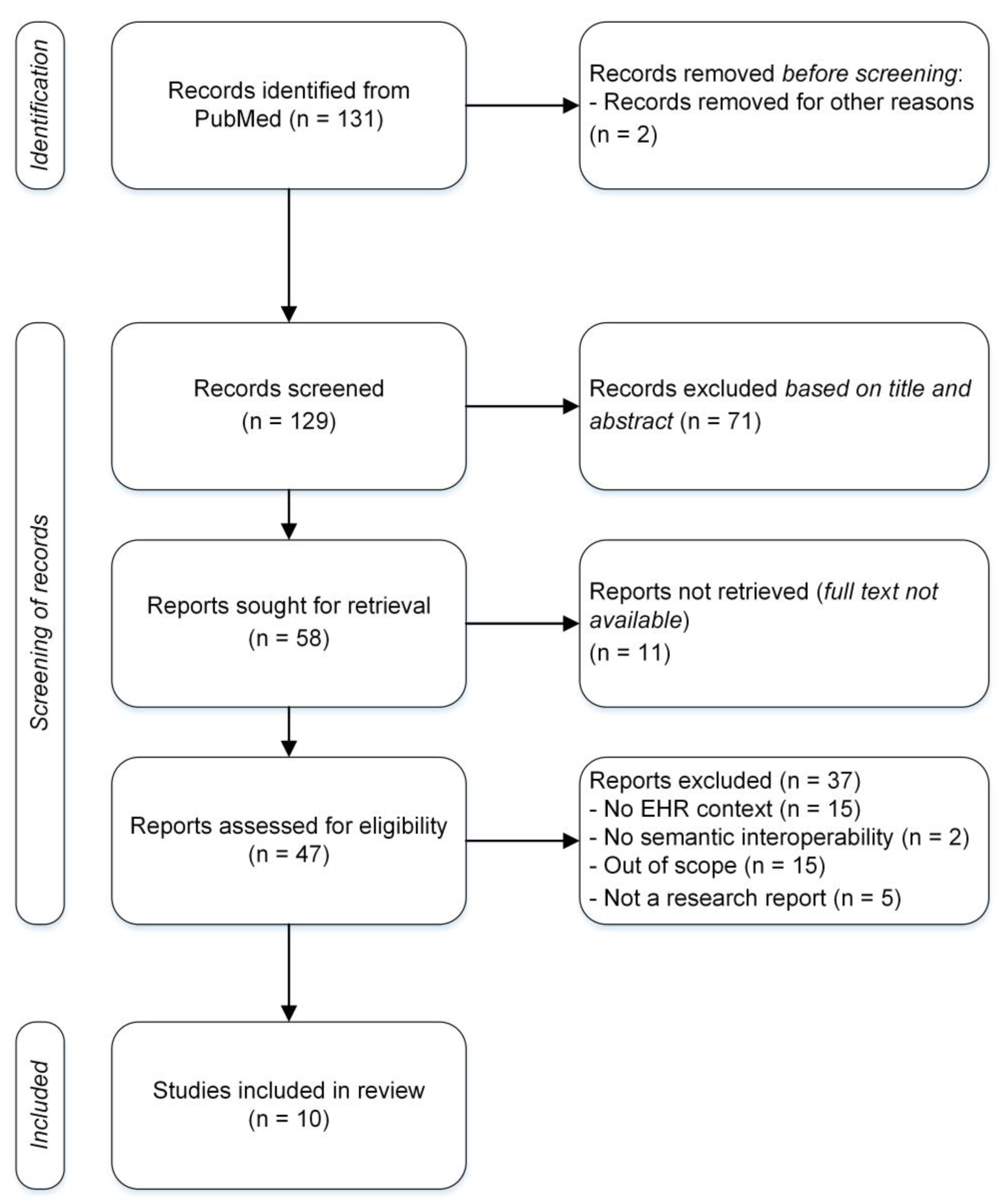 Preprints 71818 g002