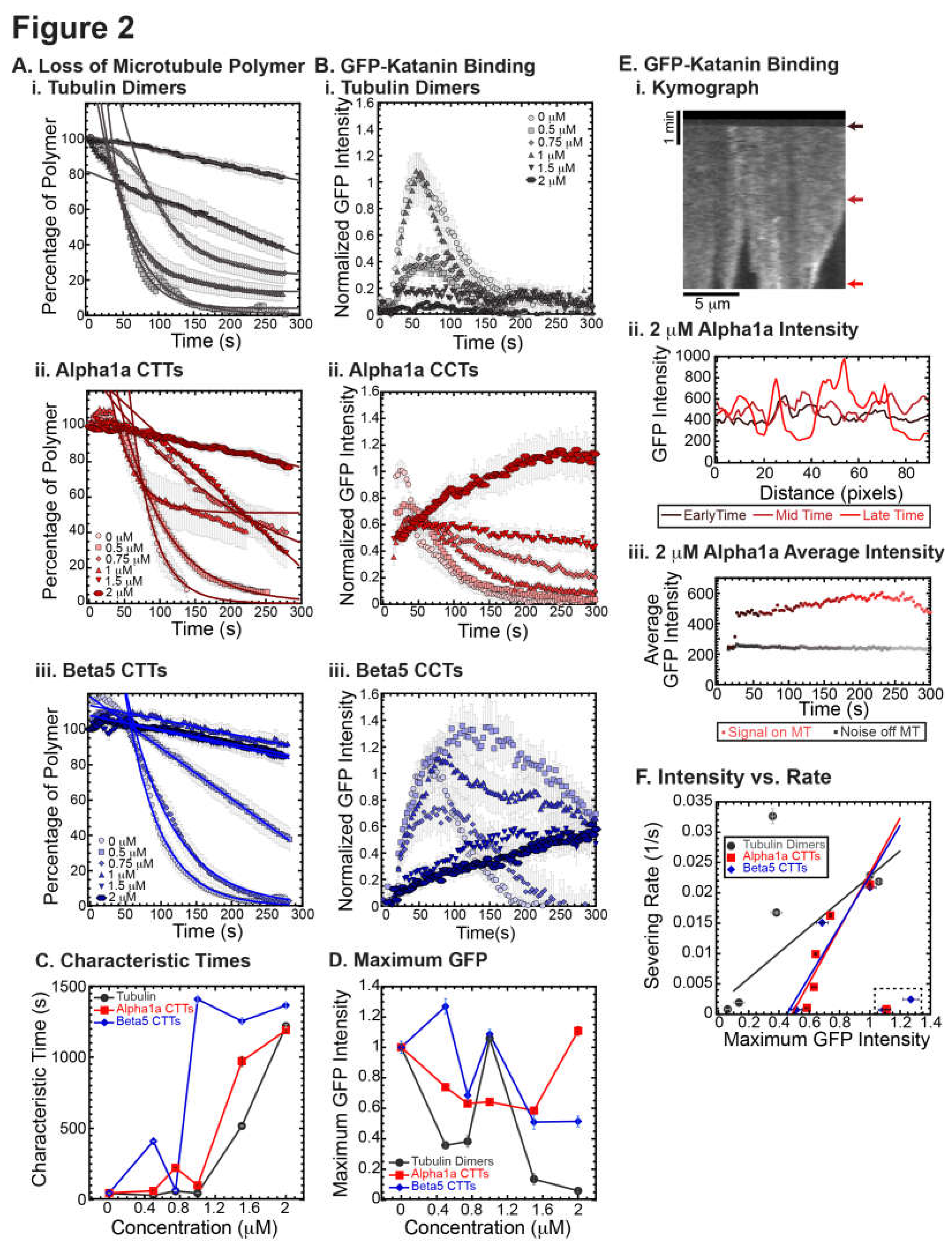 Preprints 67011 g002