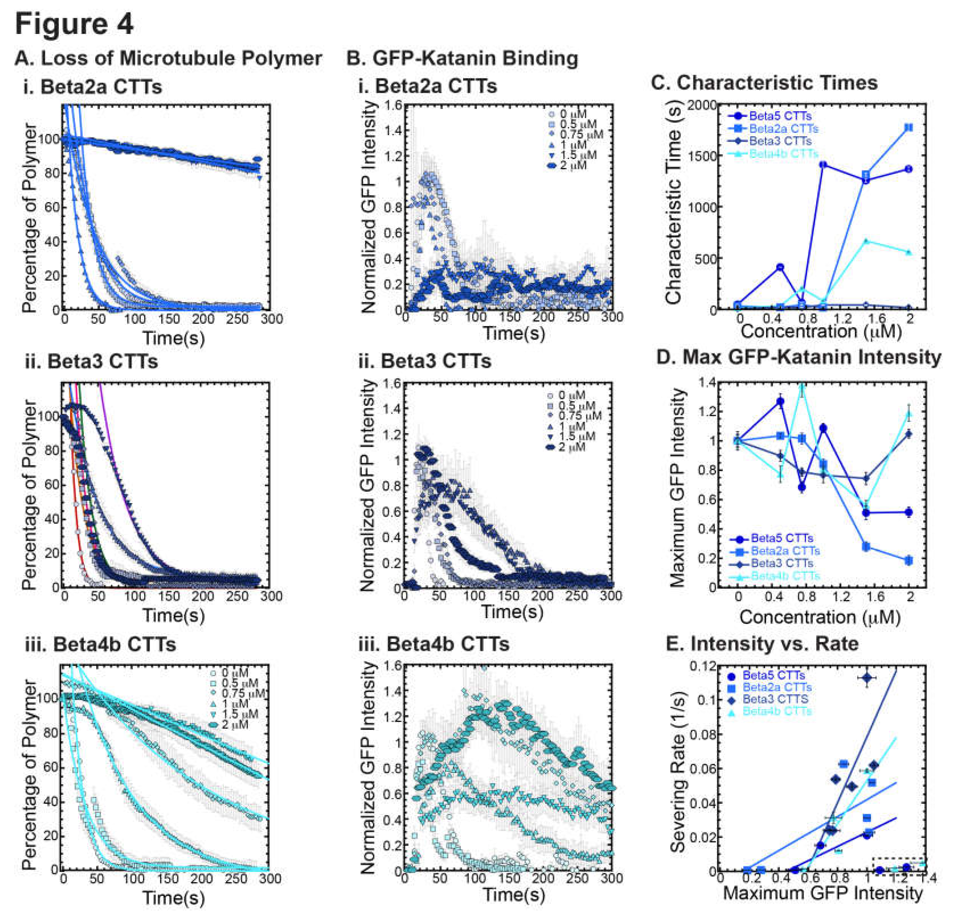 Preprints 67011 g004