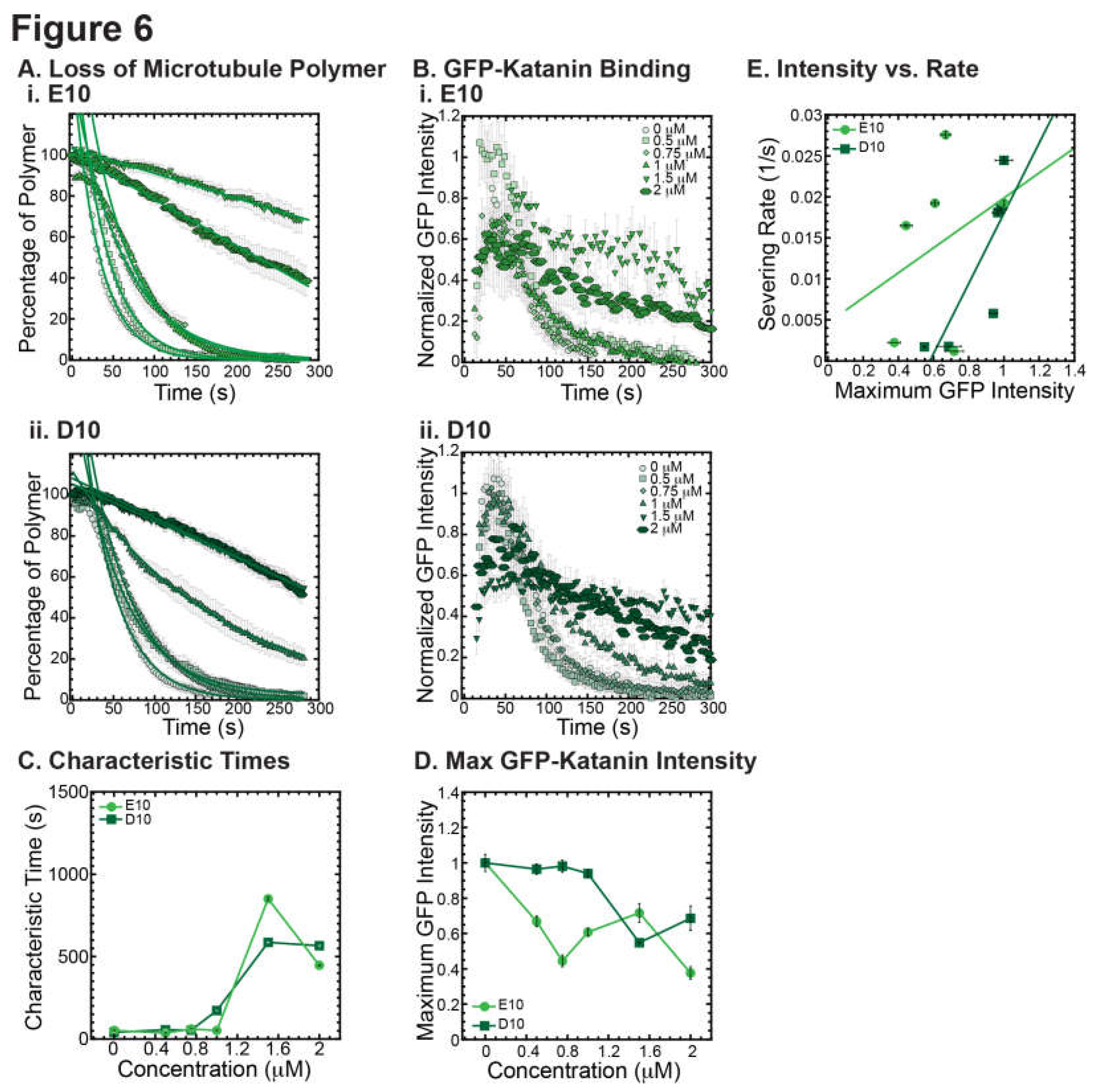 Preprints 67011 g006