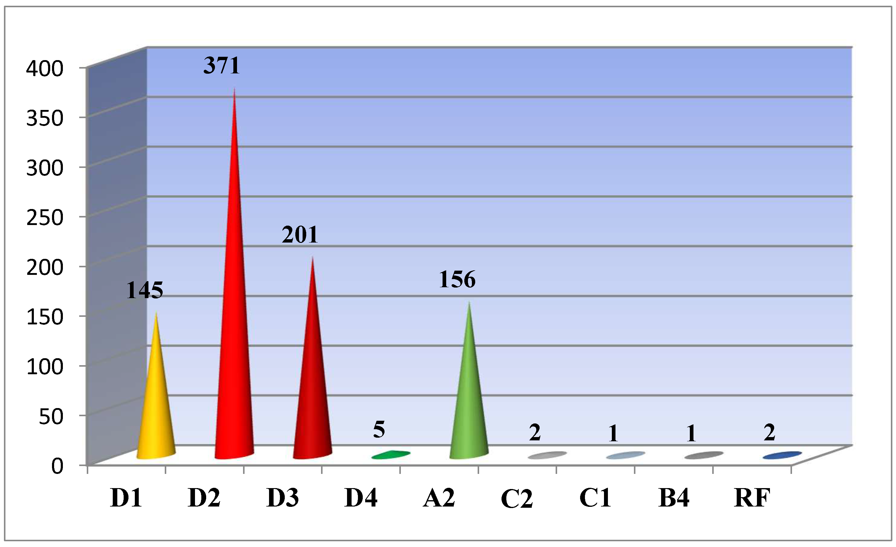 Preprints 137479 g001