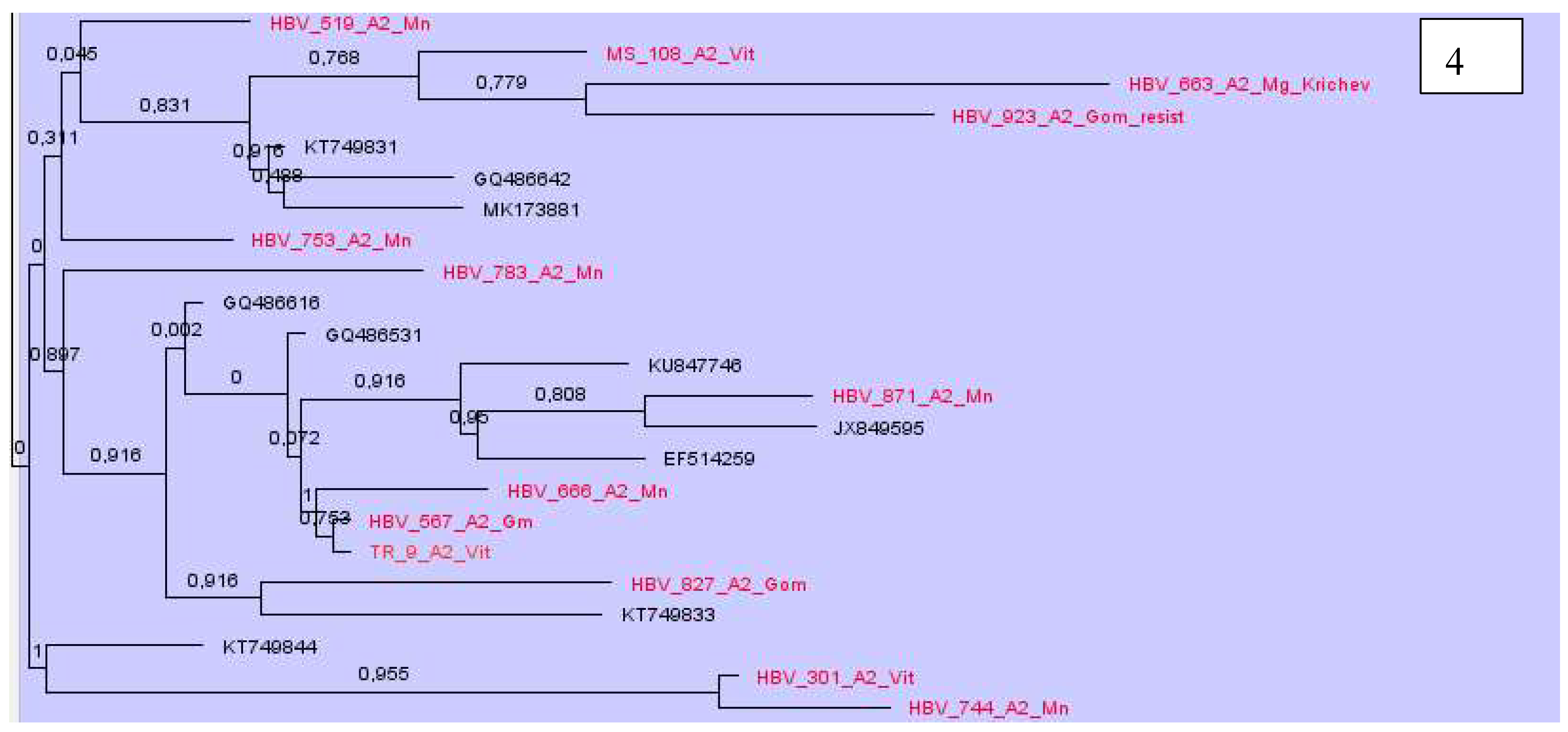 Preprints 137479 g004