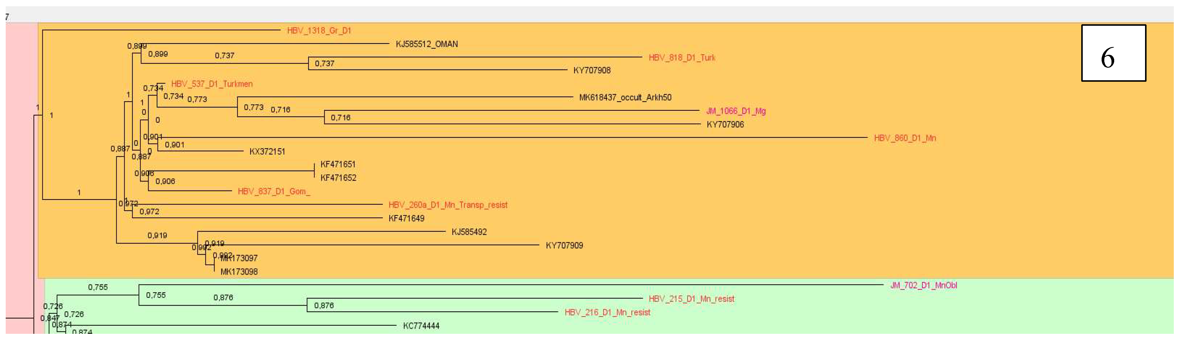 Preprints 137479 g006