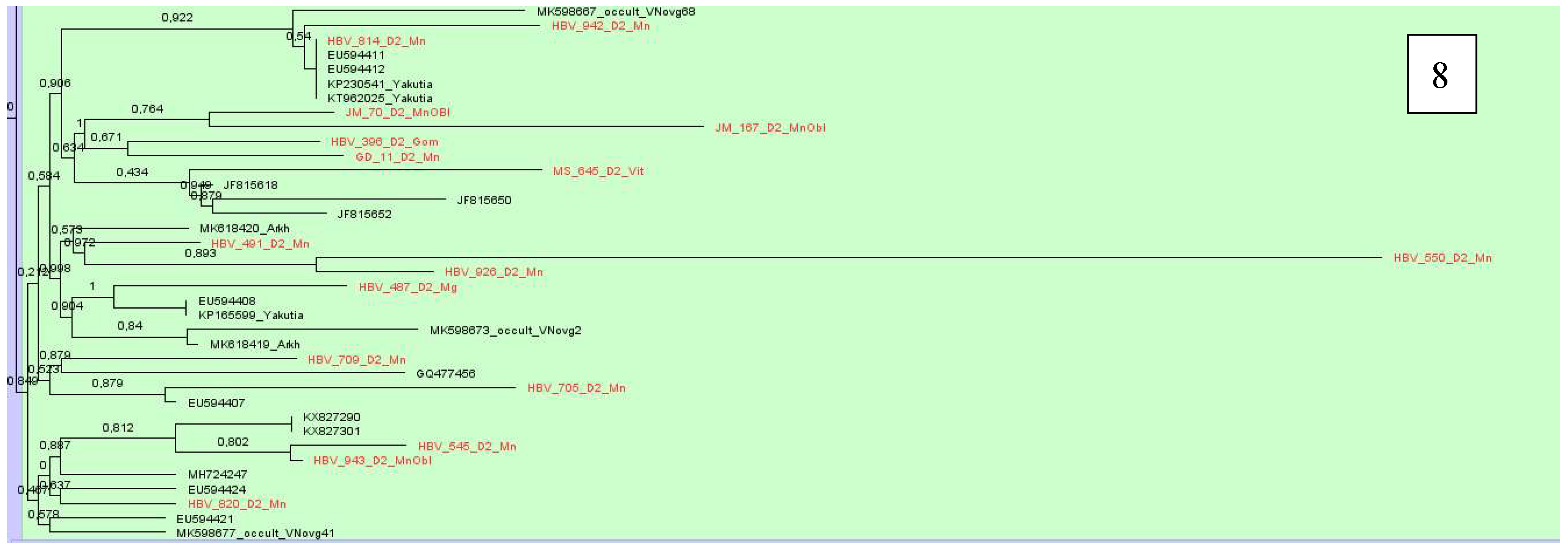 Preprints 137479 g008