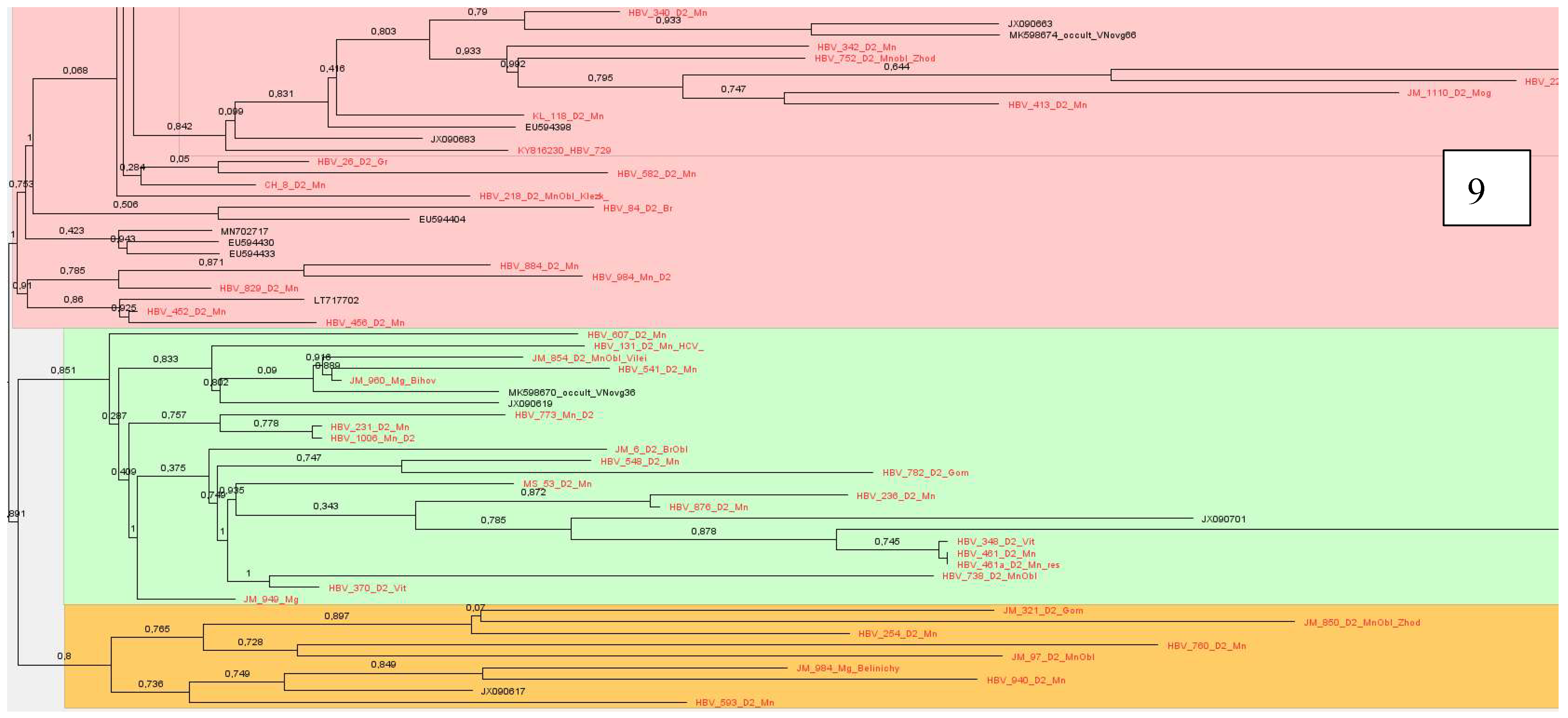 Preprints 137479 g009