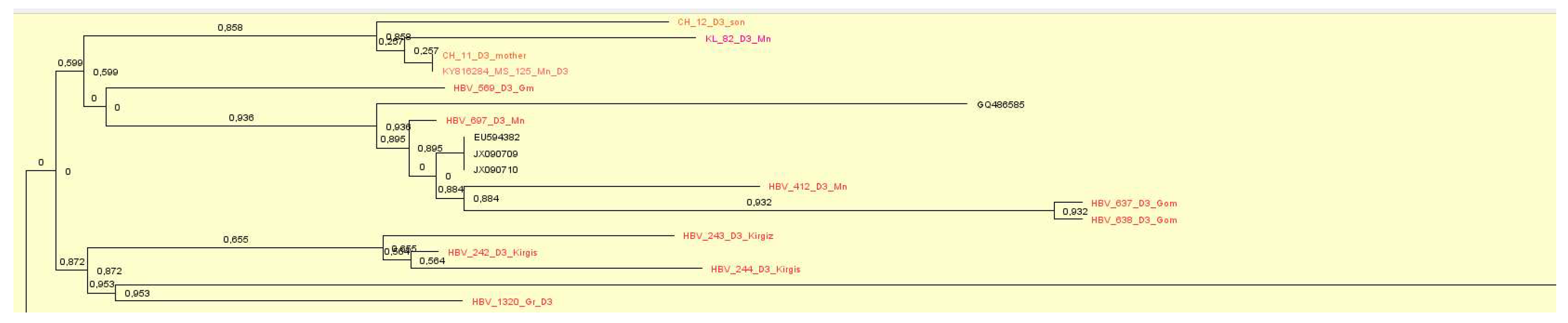 Preprints 137479 g010