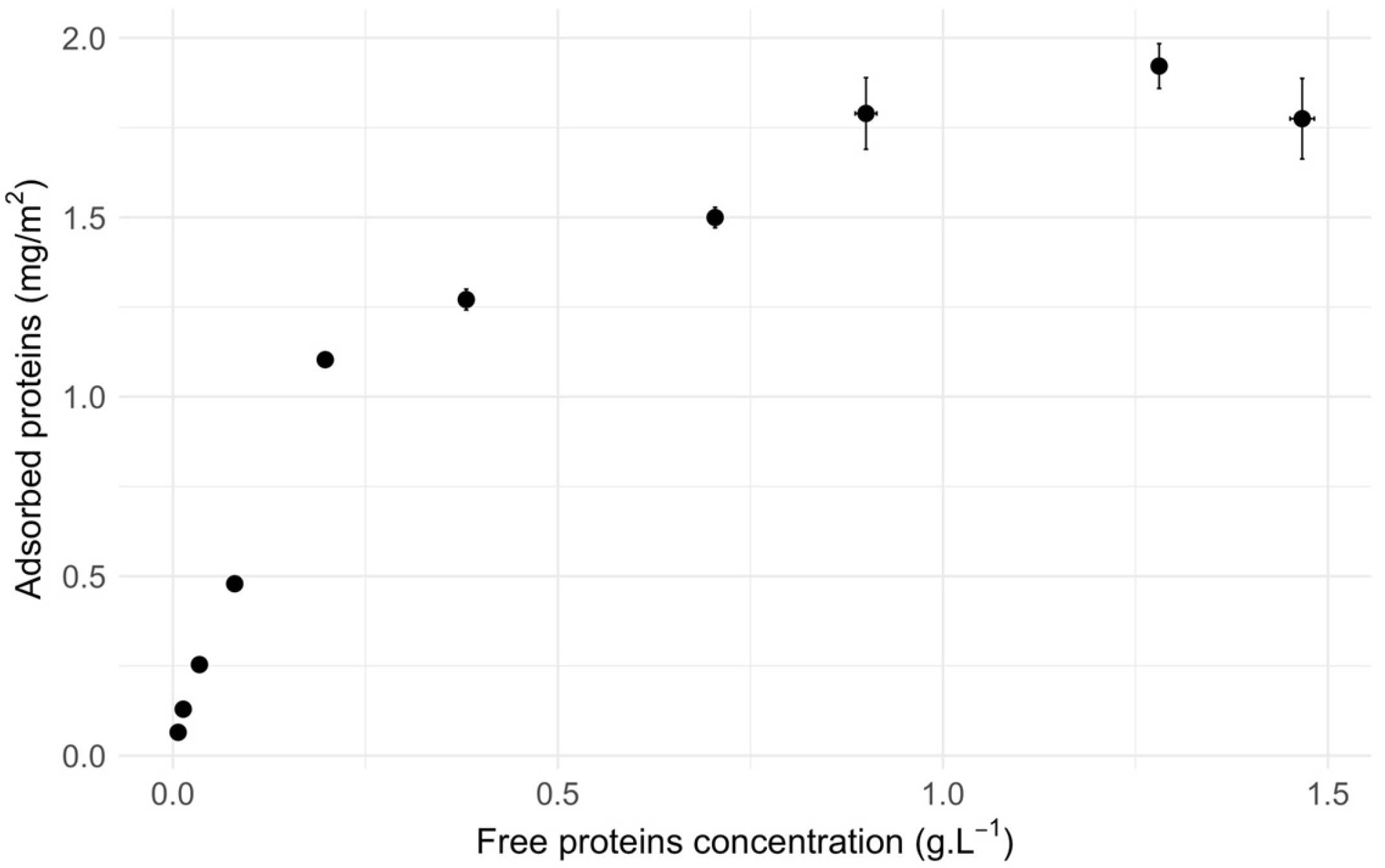 Preprints 117422 g001