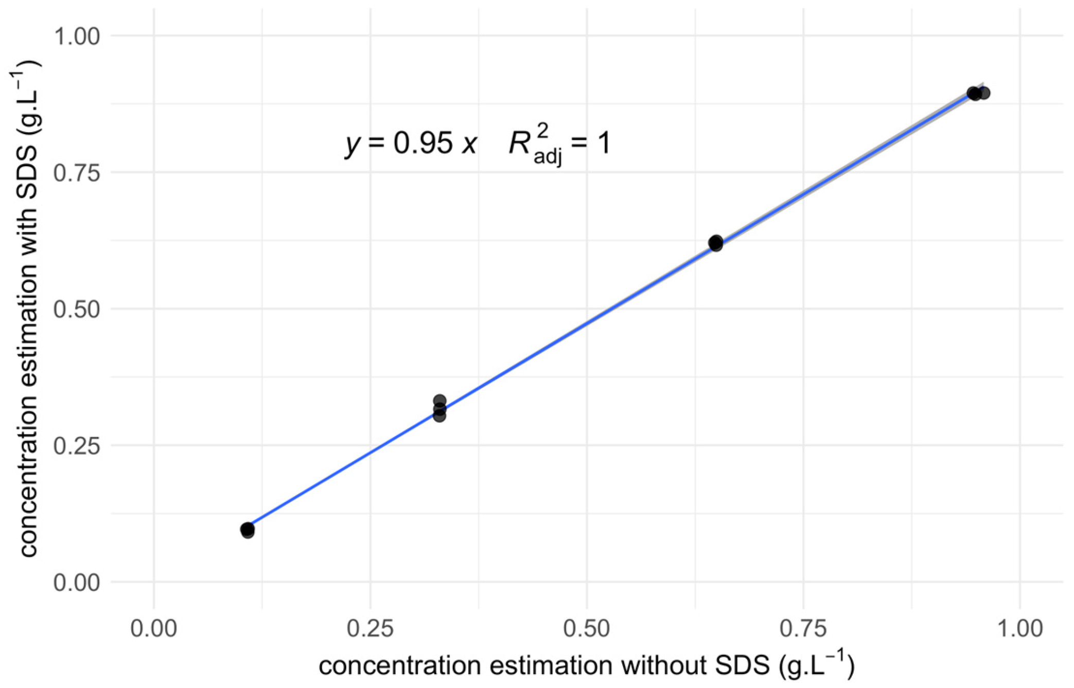 Preprints 117422 g002