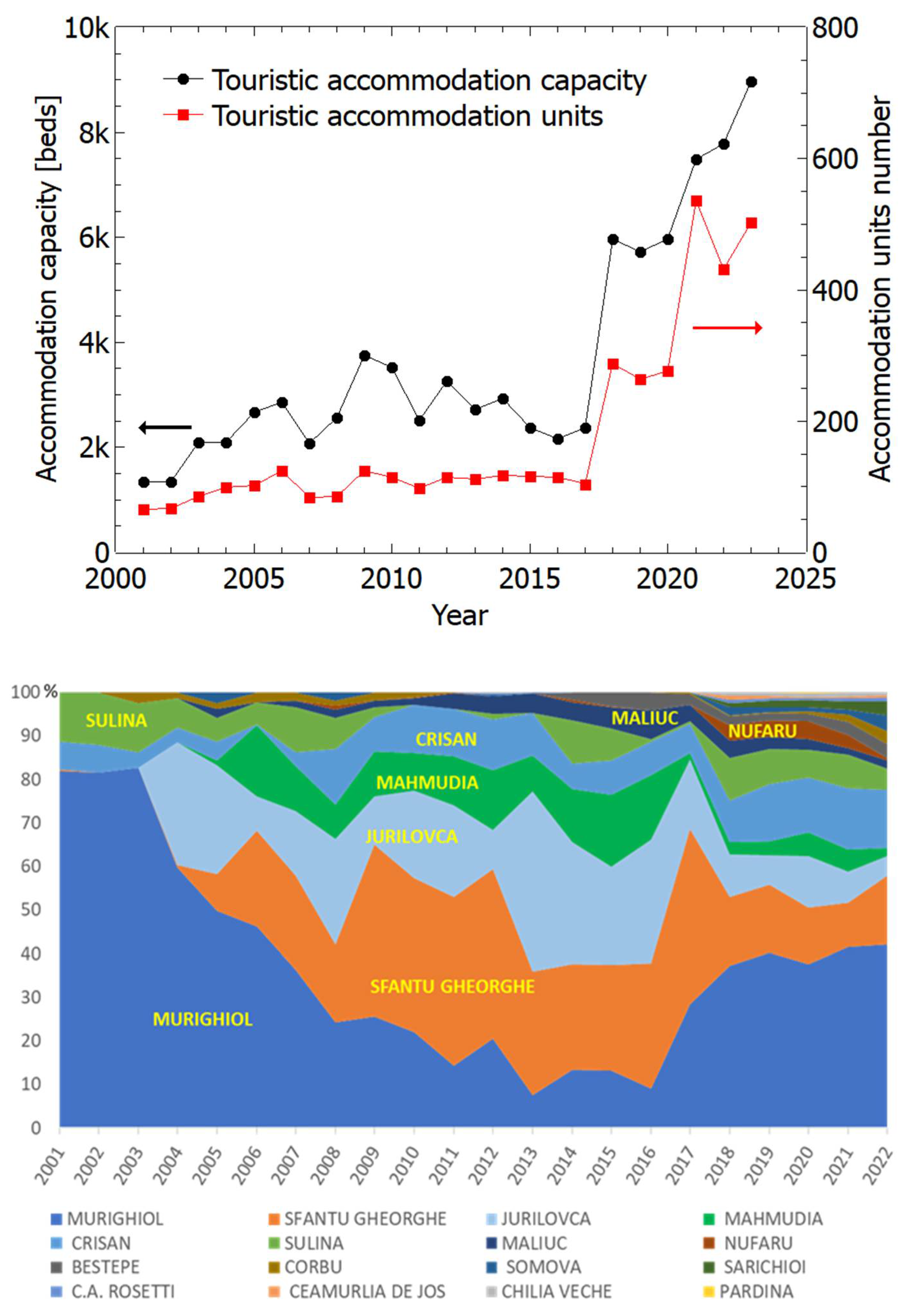 Preprints 110050 g001