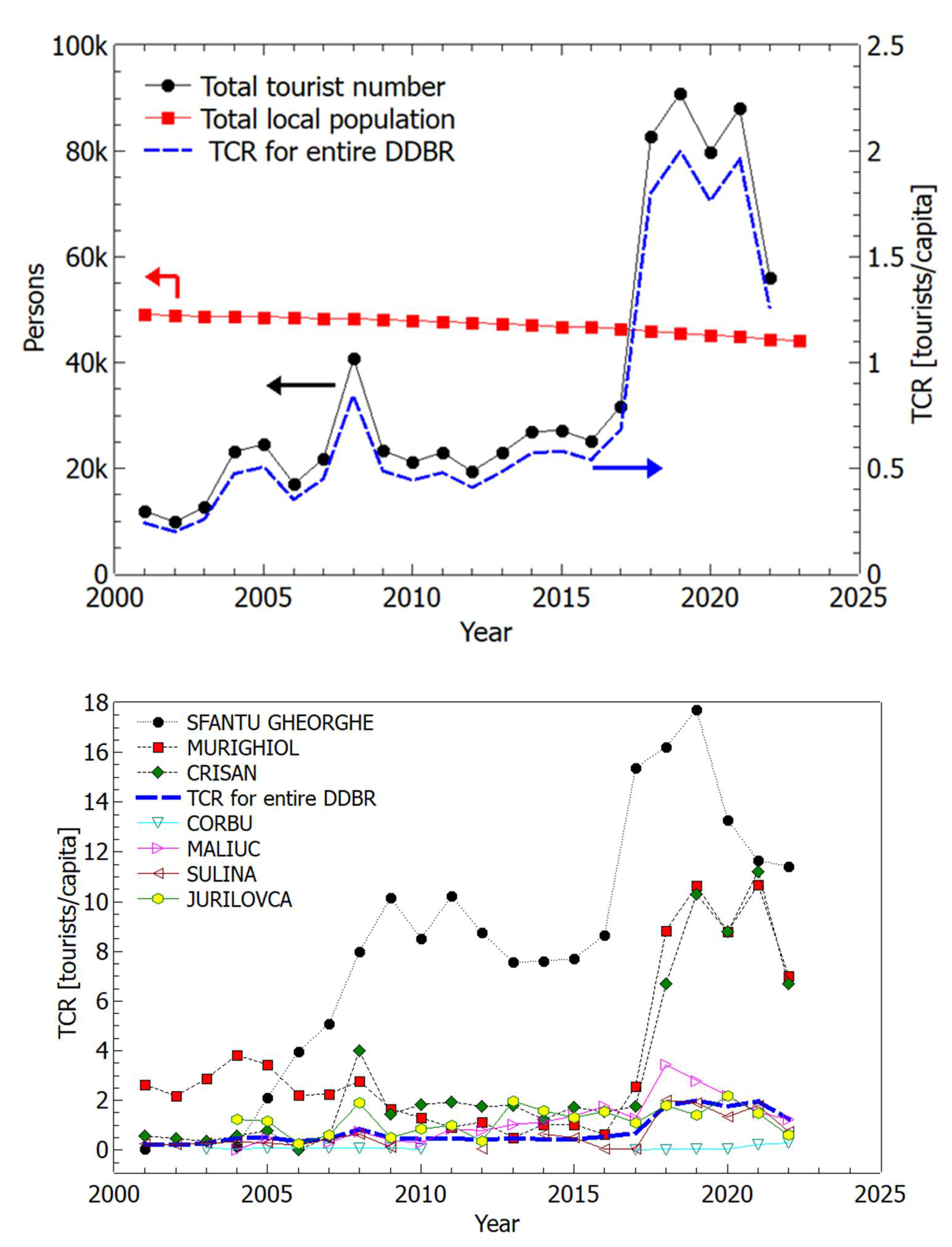 Preprints 110050 g002