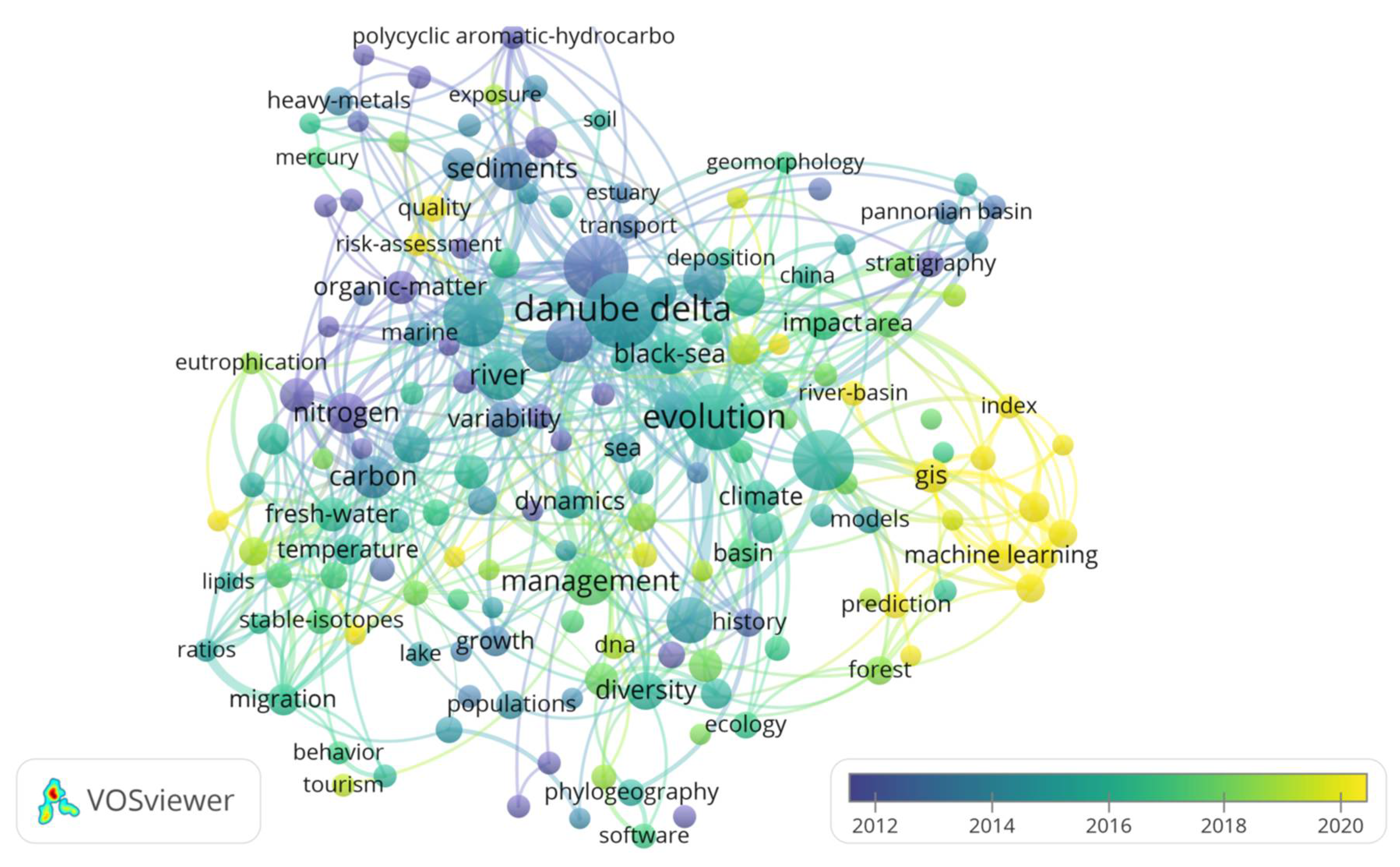 Preprints 110050 g003