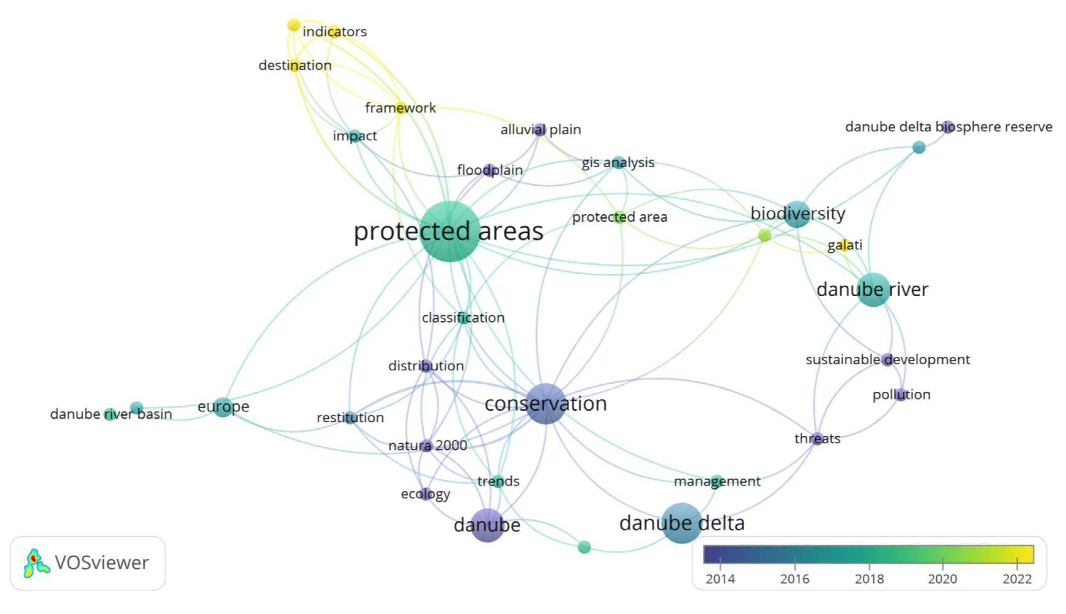 Preprints 110050 g004