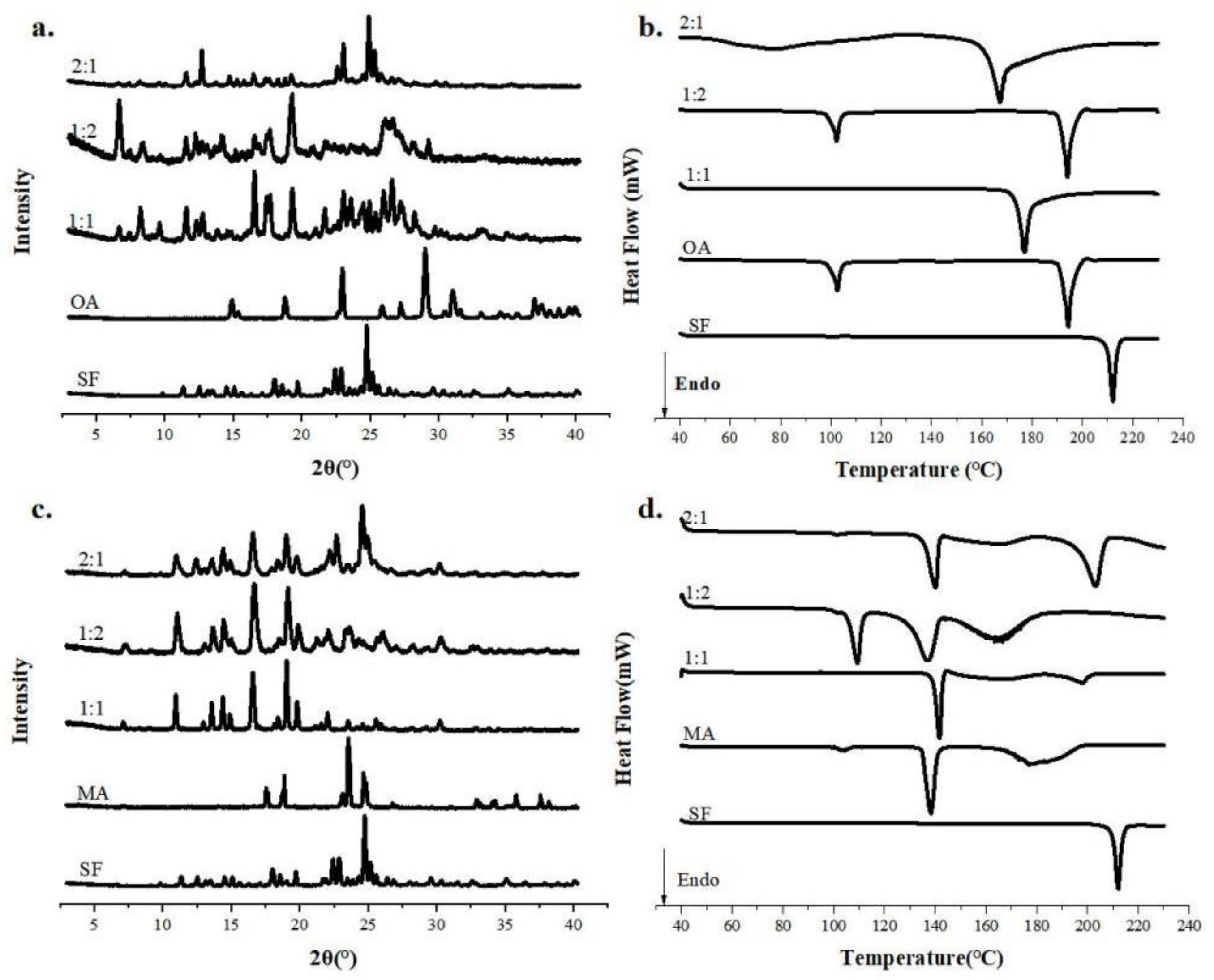 Preprints 90558 g002