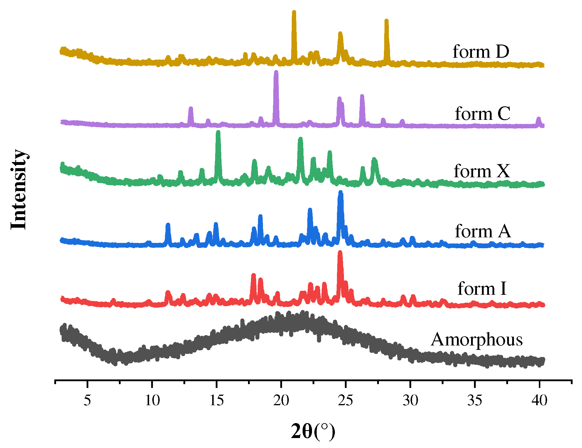 Preprints 90558 g003