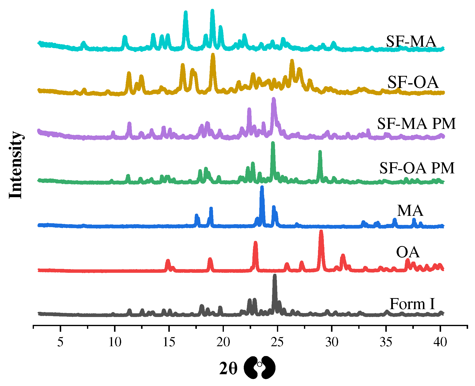 Preprints 90558 g004