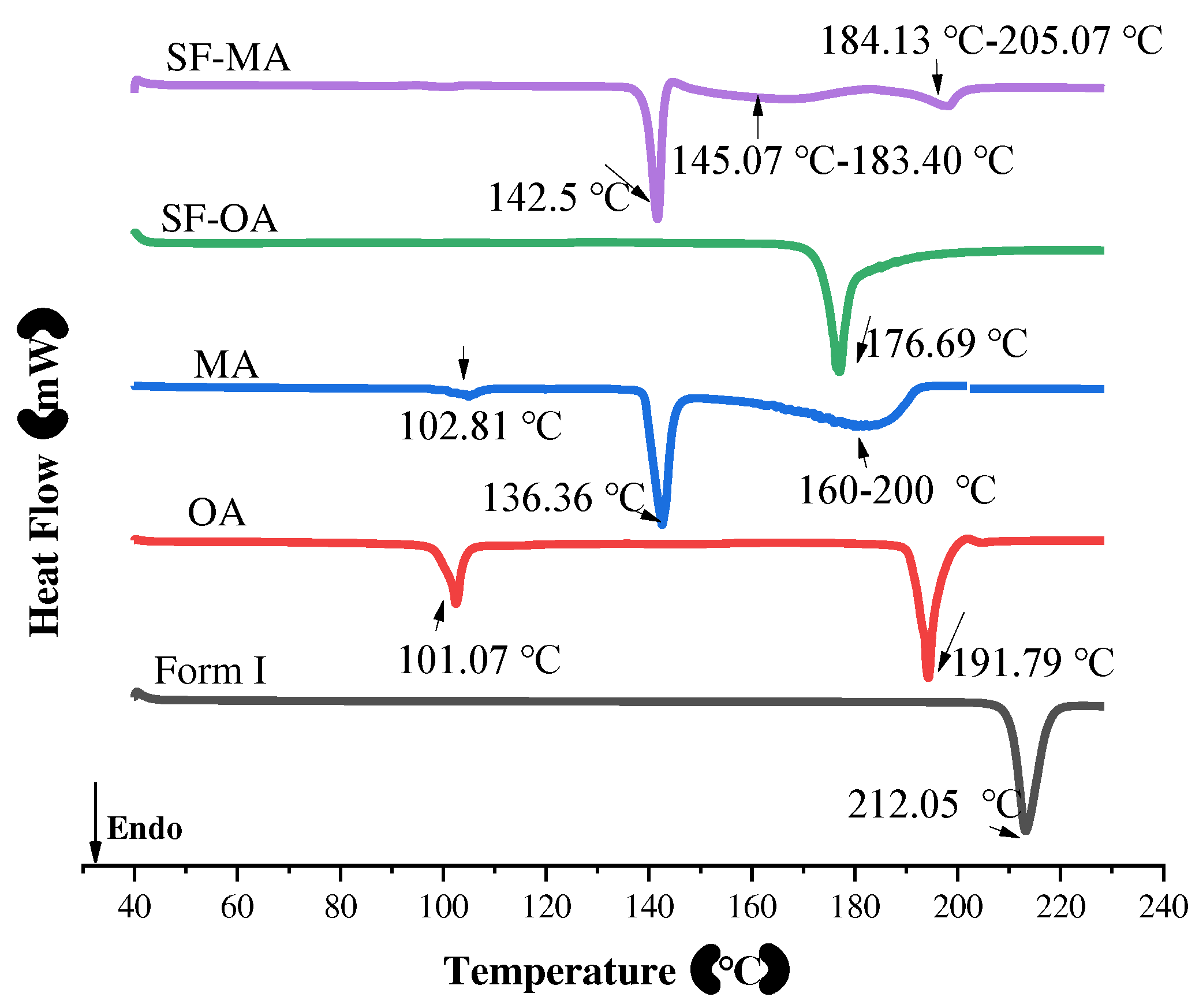 Preprints 90558 g010