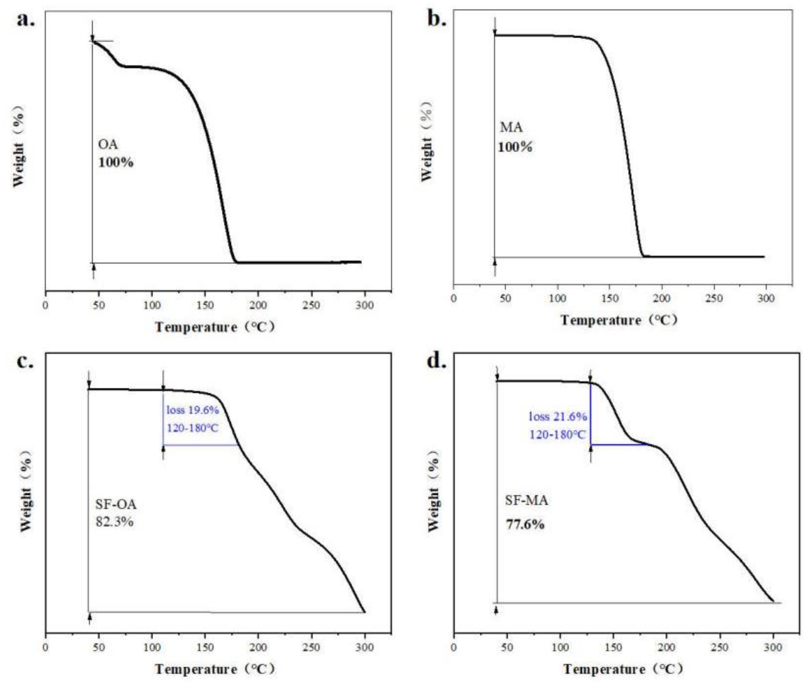 Preprints 90558 g012