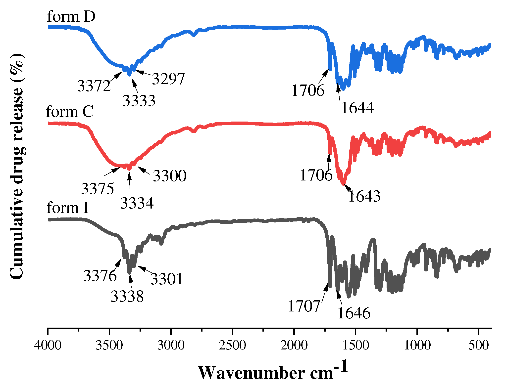 Preprints 90558 g016