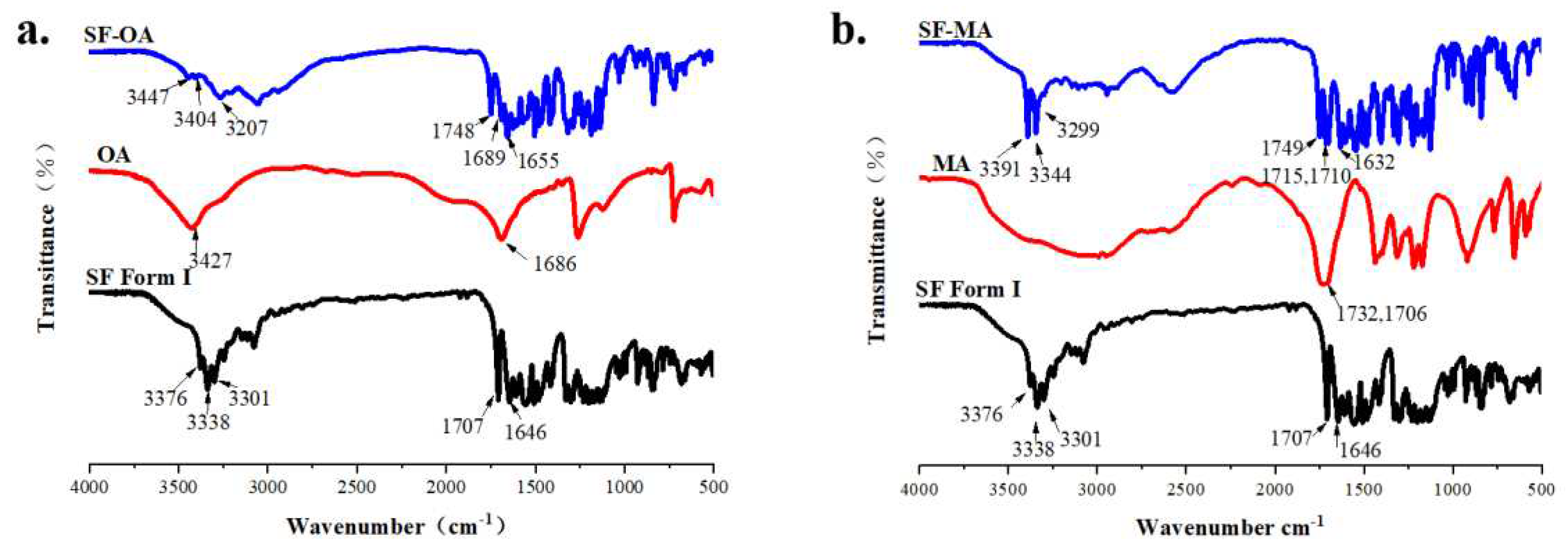 Preprints 90558 g017