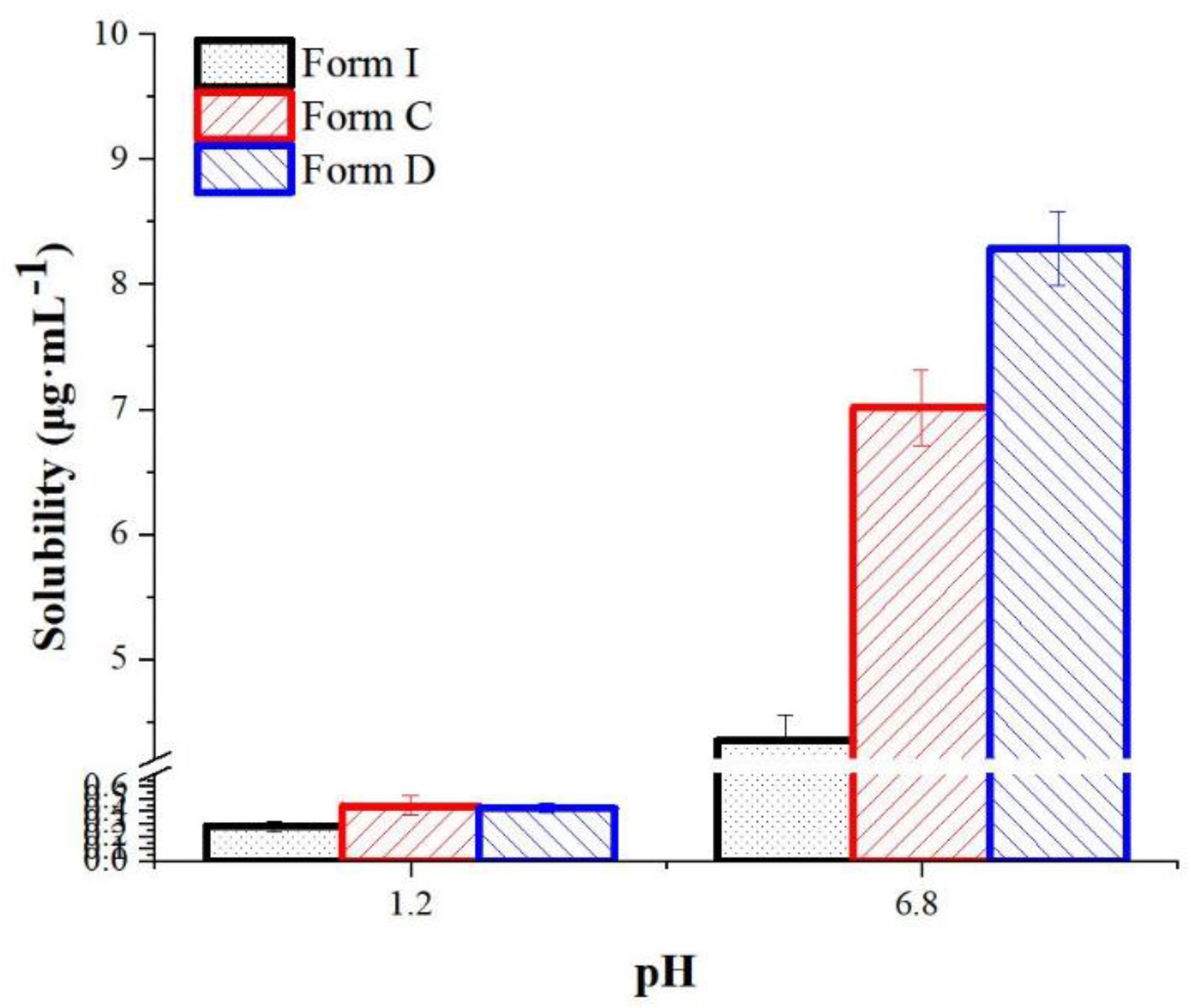 Preprints 90558 g019